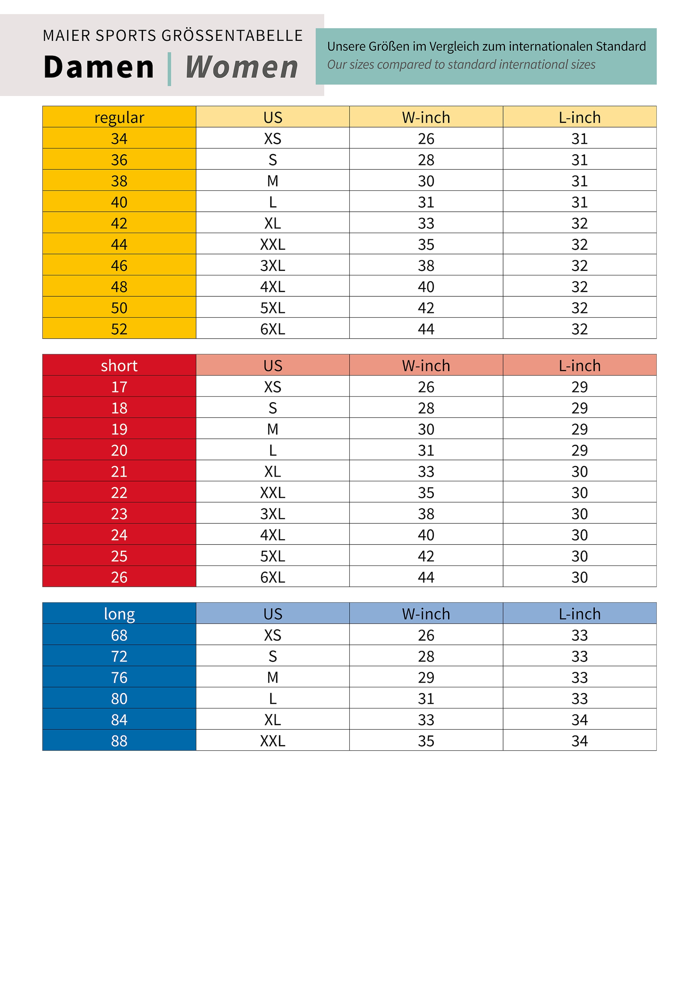 Maier Sports Funktionsshorts »Lawa«  Damen Shorts, kurze Wanderhose, Outdoorhose mit 2 Taschen, Regular Fit