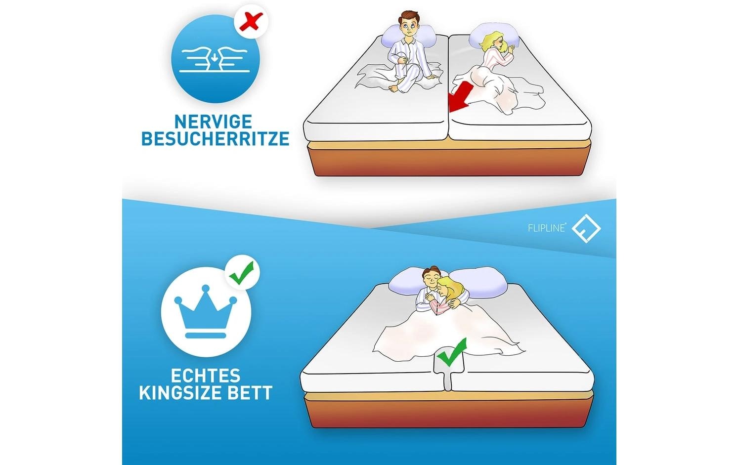   Matratzenkeil »Flipline 200 x 18 cm – gegen Besucherritzen«