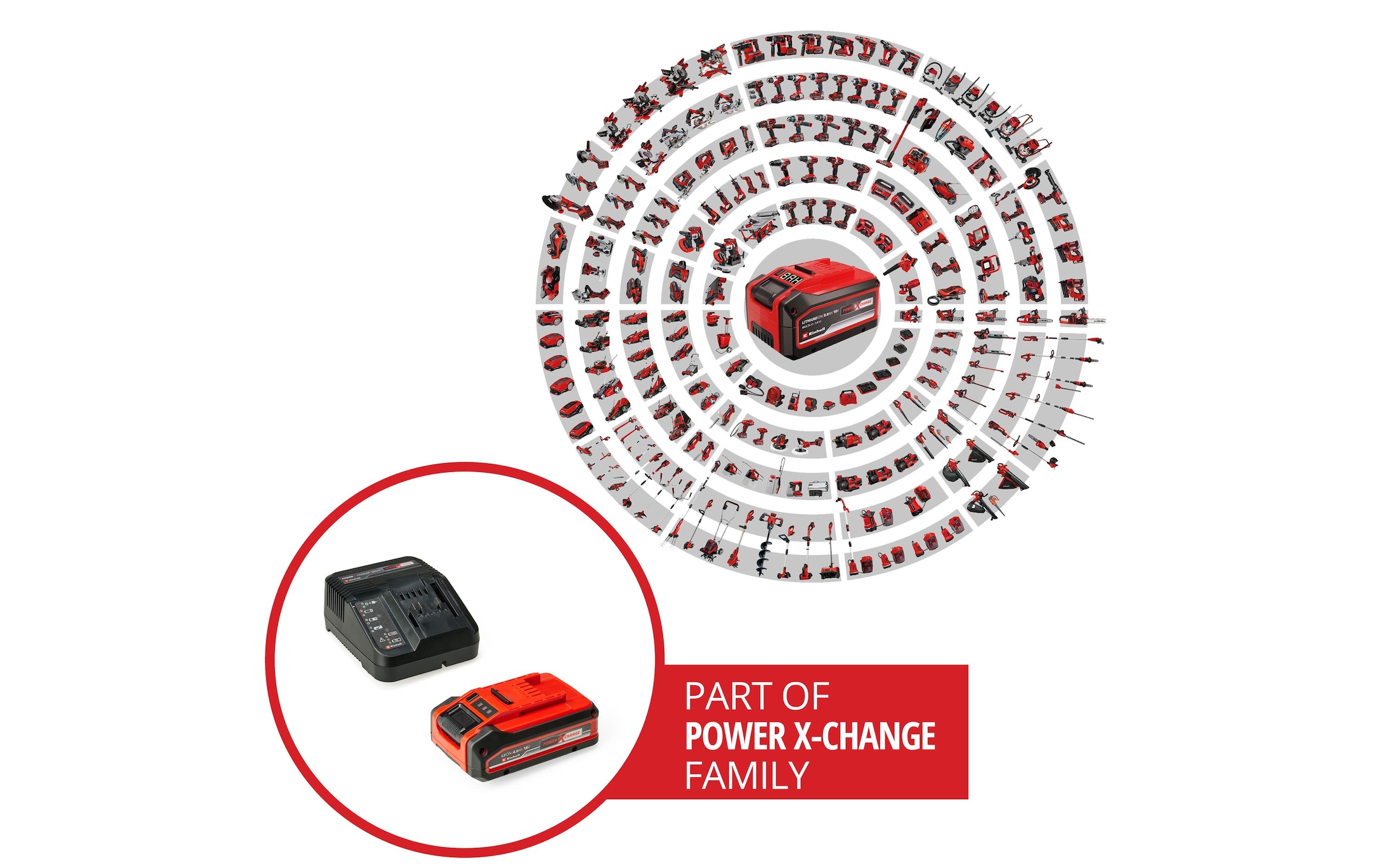 Einhell Akku Starter-Set »PXC-Starter-Kit 4Ah PLUS« 18 V, 4 Ah, inkl. Ladegerät