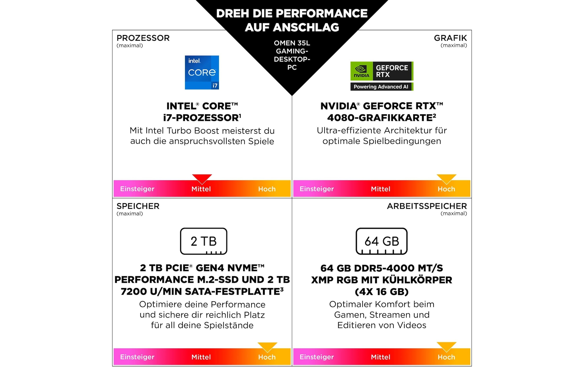 HP Gaming-PC »OMEN 35L GT16-0770nz«