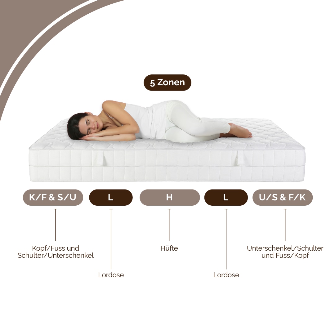 DI QUATTRO Komfortschaummatratze »Komfortschaummatratze Airy Form 23, Matratze in diversen Grössen« 23 cm hoch Raumgewicht: 28 kg/m³ 1 Stk. tlg. Die Matratze, die atmet! - besonders atmungsaktiver Kern