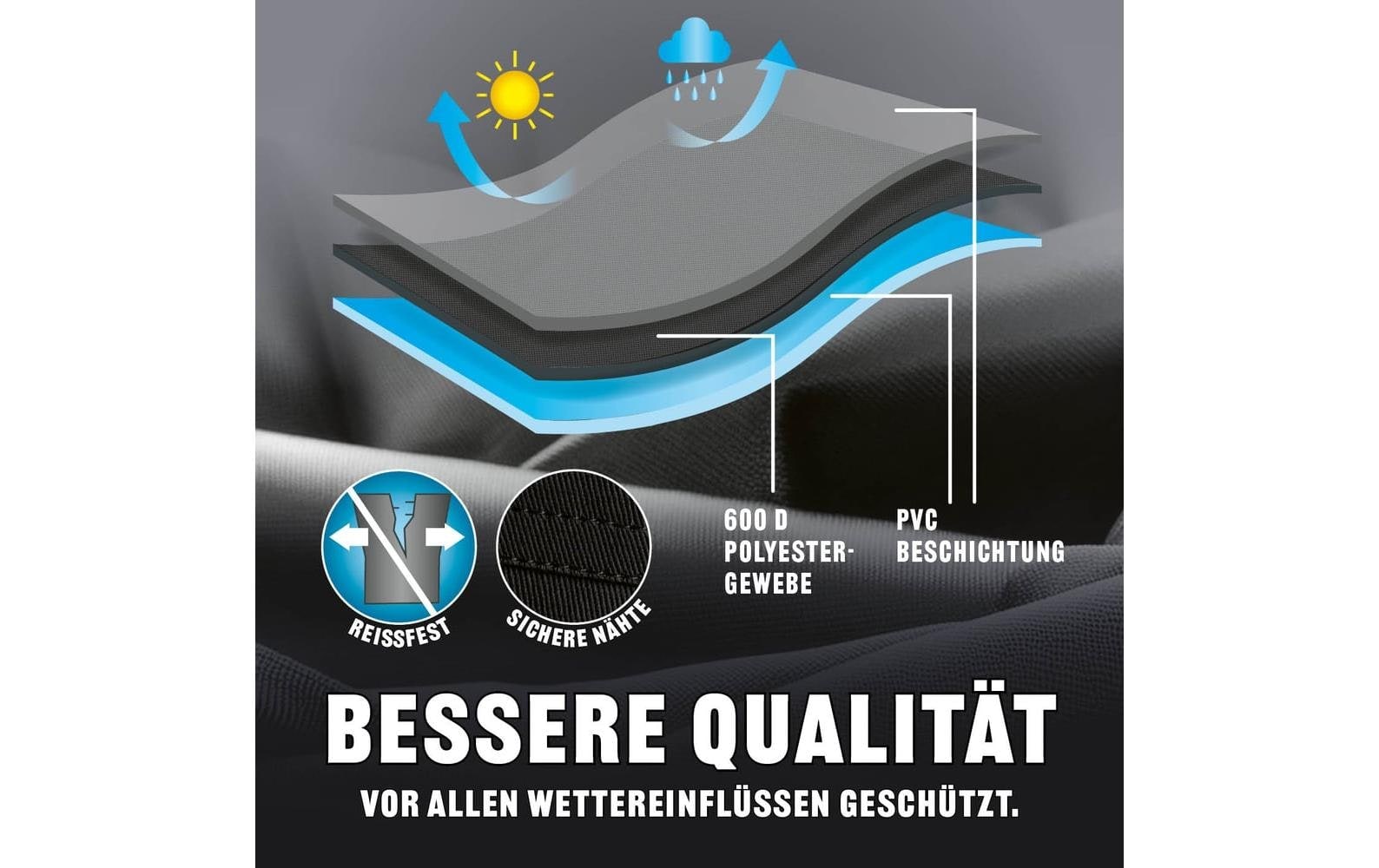 LANDMANN Grillabdeckhaube »Premium 90 x 70 x 70 cm«