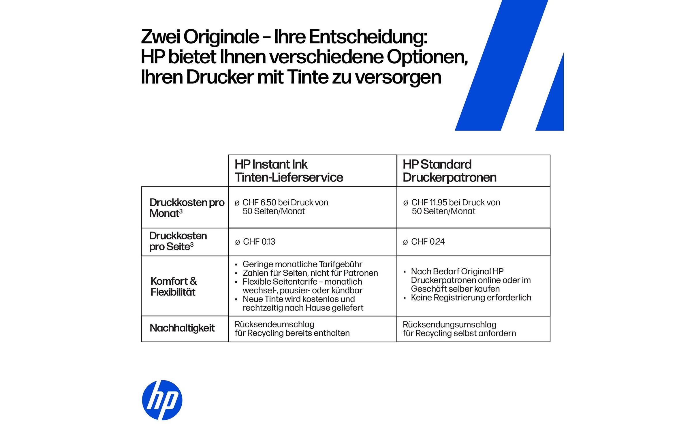 HP Multifunktionsdrucker »Envy Photo 7234 All-in-One«