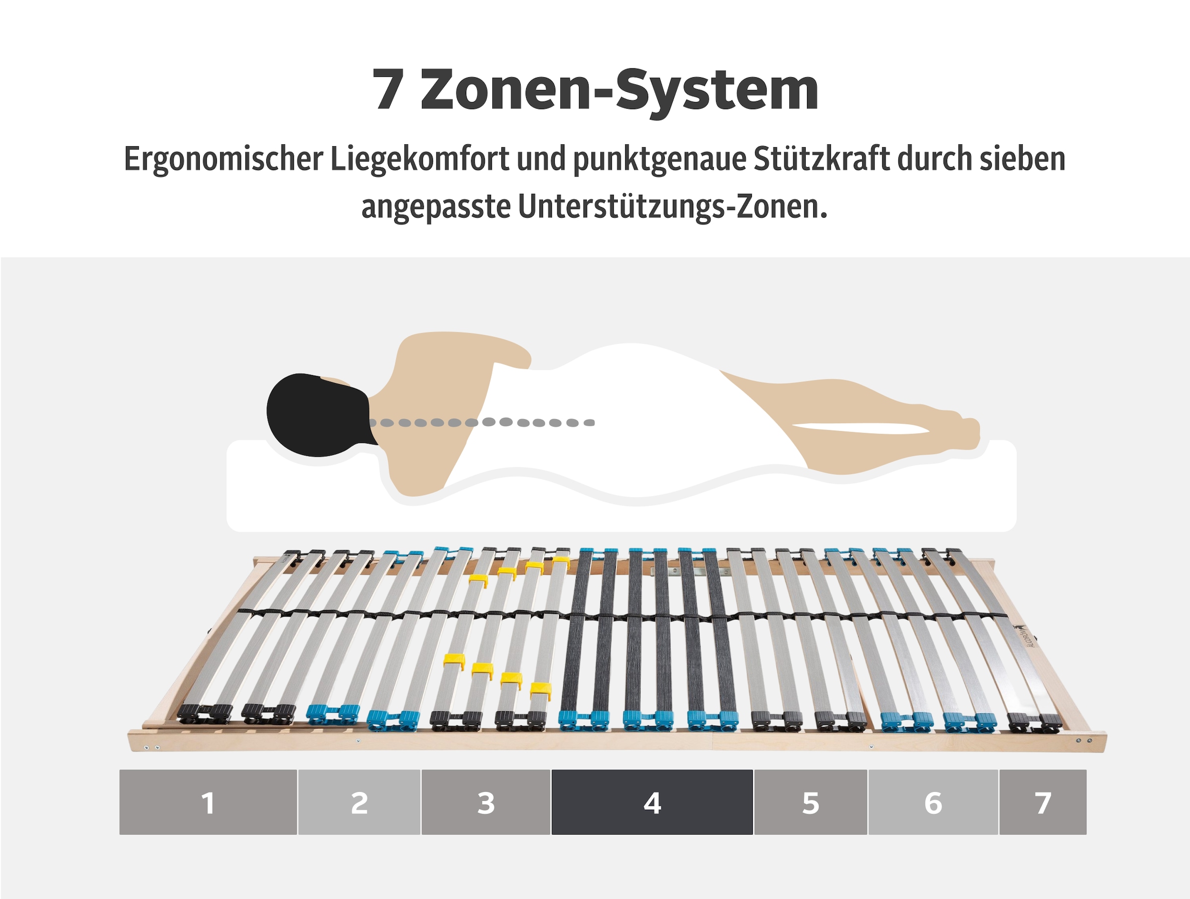 Älgdröm Lattenrost »Lattenrost Glomma NV, 90x200, 140x200 cm und weiteren Grössen« Lattenrost für alle Matratzen, & Selbstmontage, langlebig, ergonomisch