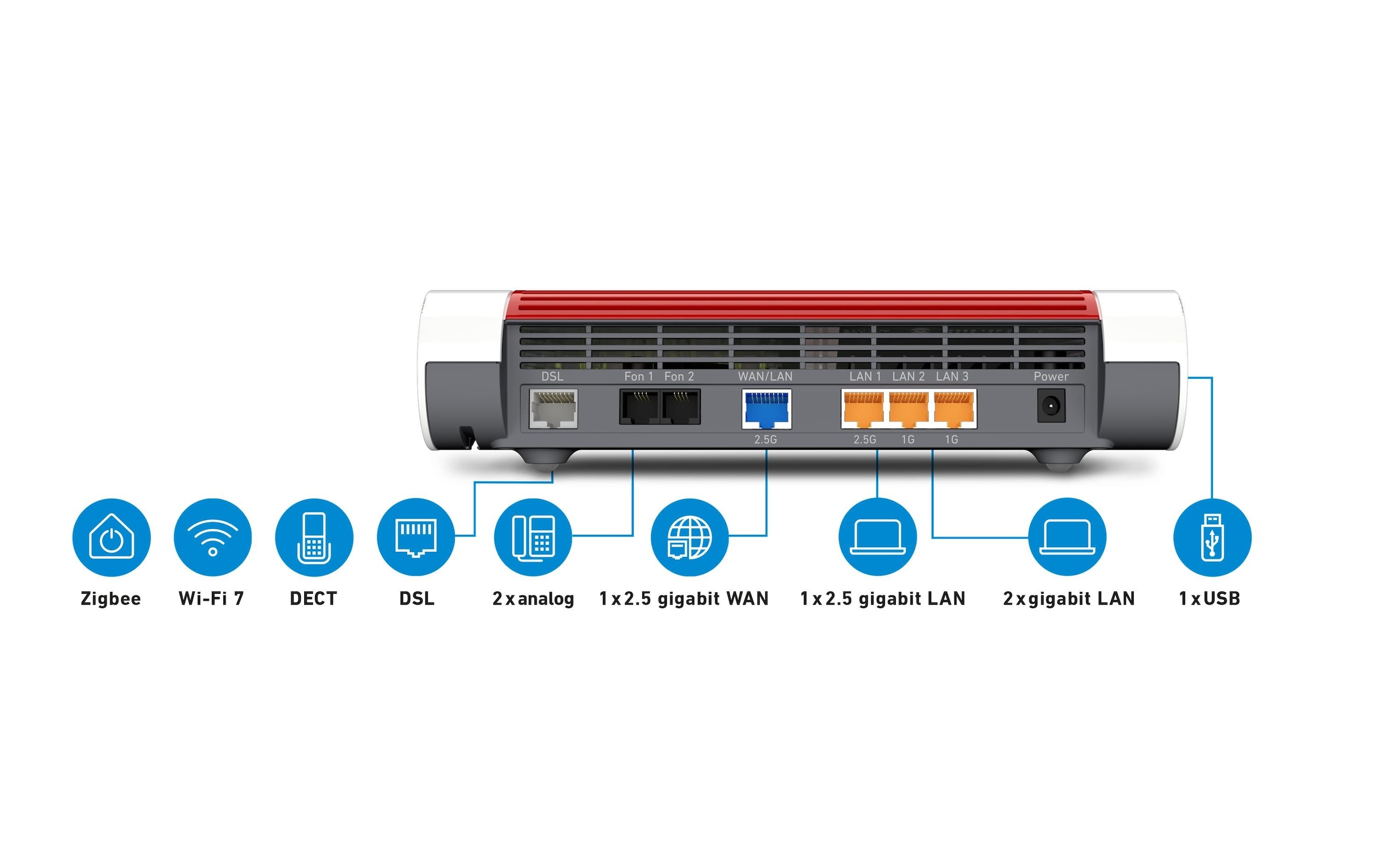   Routeur Wifi »FRITZ! VDSL-Router FRITZ!Box 7690 International«