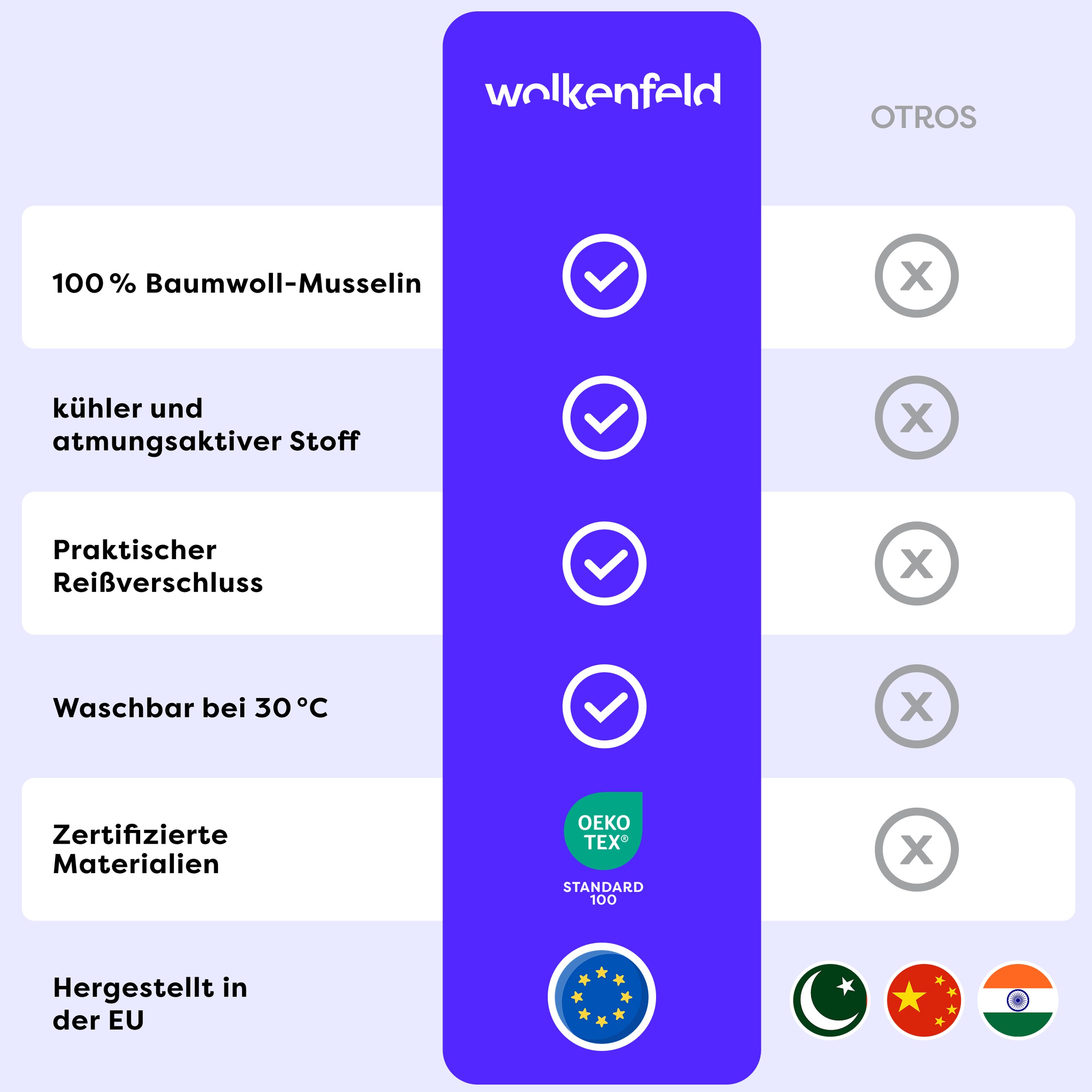 Wolkenfeld Housse de coussin »Wolkenfeld Musselin Kissenbezug 40x80 - 80x80 cm mit Reissverschluss« aus 100% Baumwolle – Weich, Atmungsaktiv & Hautfreundlich