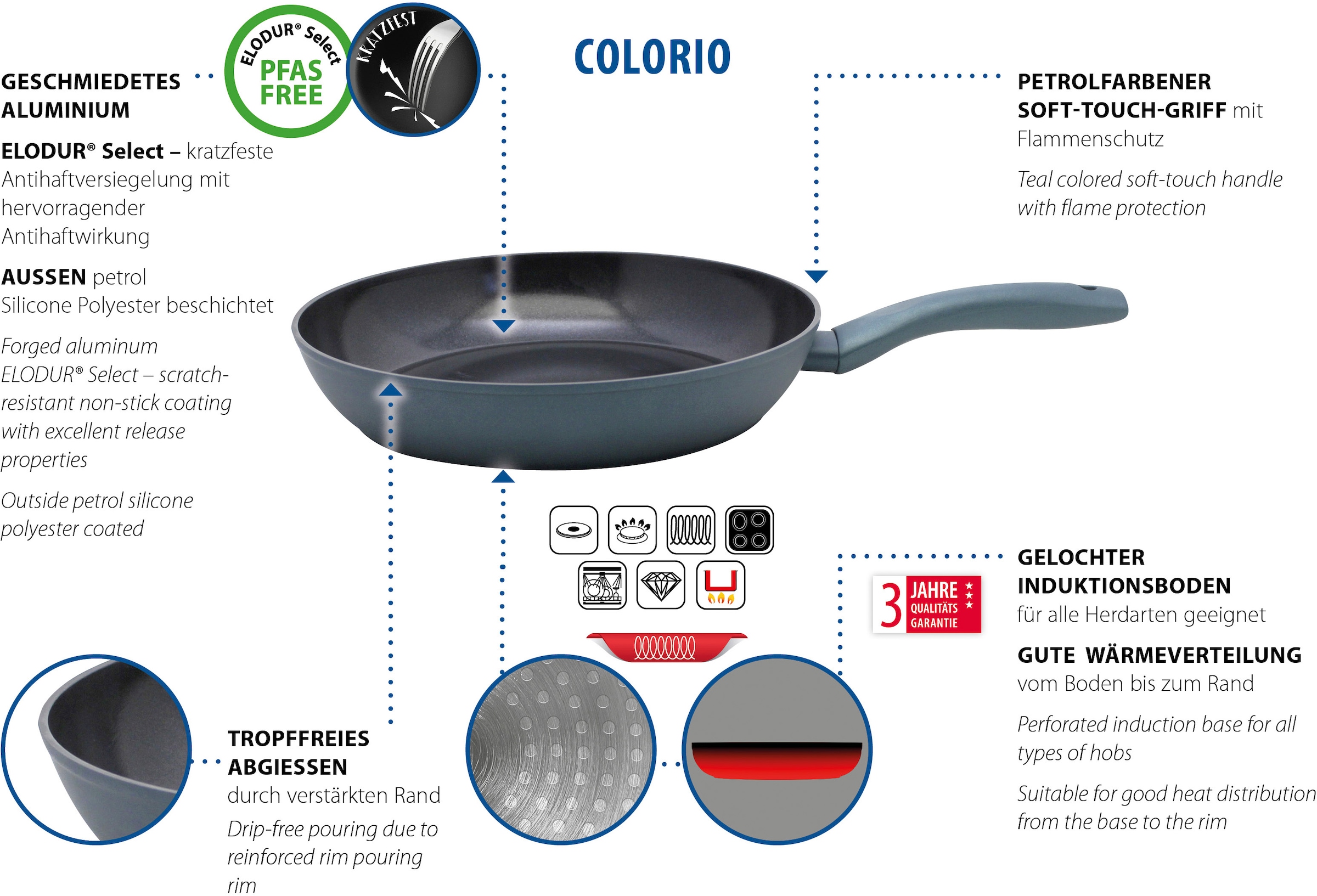 Elo Basic Poêle à frire »Colorio mit farbigem Protektor« Aluminium 1 tlg. türkis mit passendem Pfannenschoner