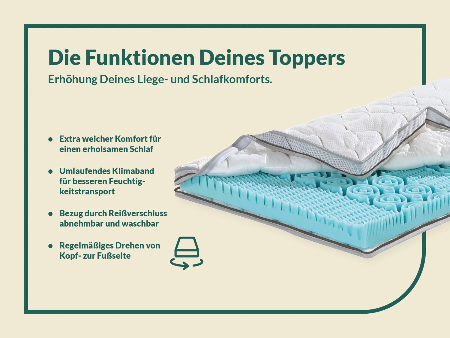fan Topper »XXL Soft Plus, Premium Topper 90x200 cm,180x200 cm & weitere Grössen« Matratze, Boxspringbett, Hausstauballergiker geeignet, ergonomisch