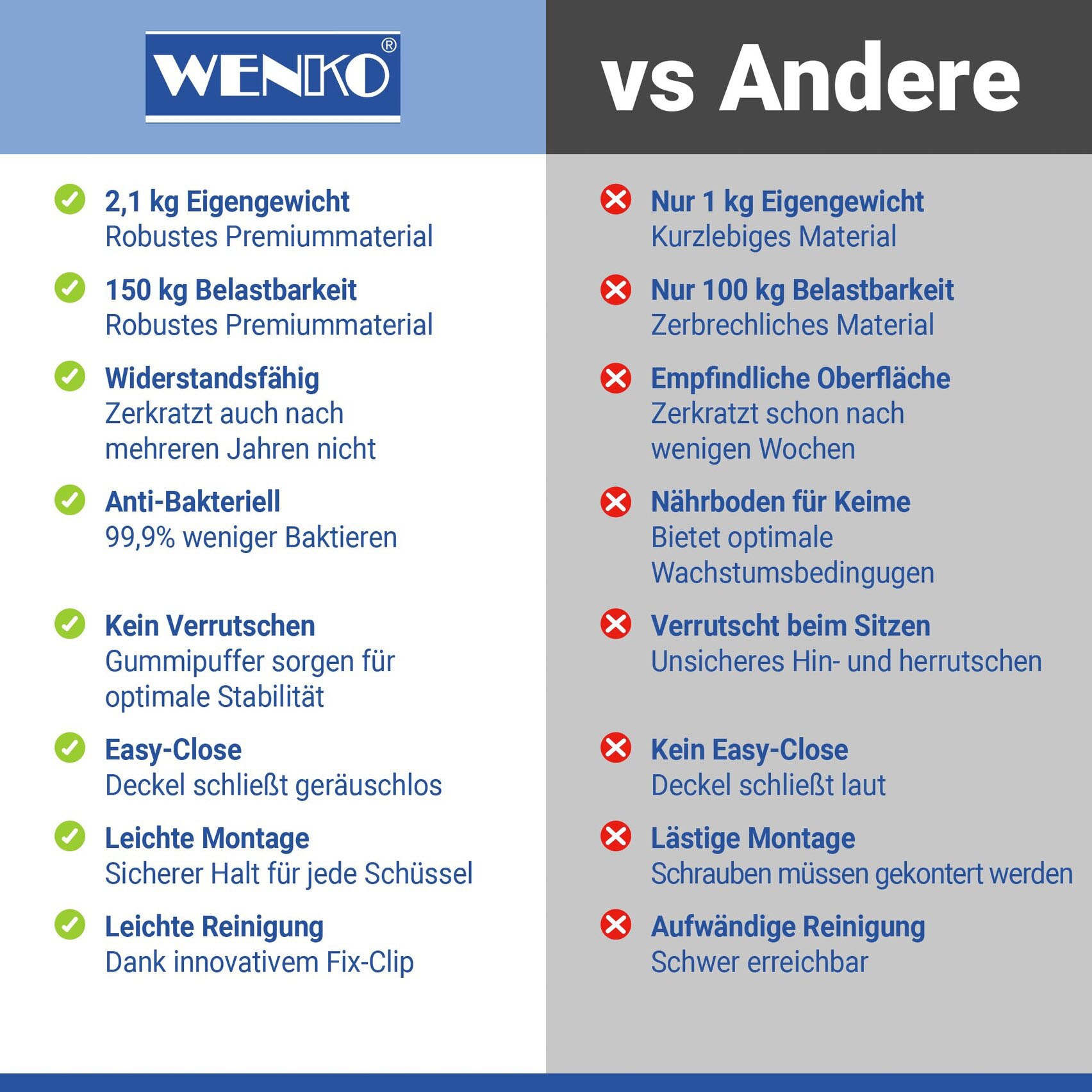 WENKO WC-Sitz »Ottana«