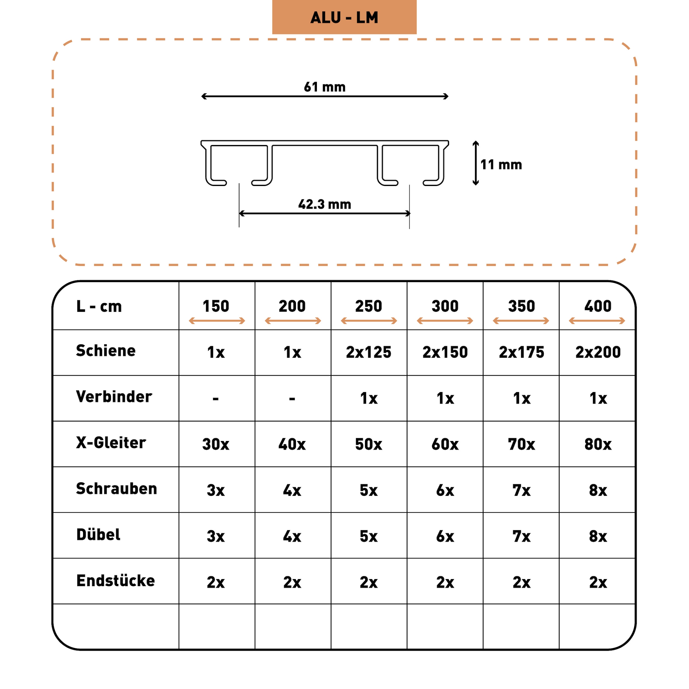 SN DECO GROUP Gardinenschiene »Objektschiene LM« 2 läufig-läufig Fixmass vorgebohrt, Aluminium, Innenlauf, Vorhangschiene