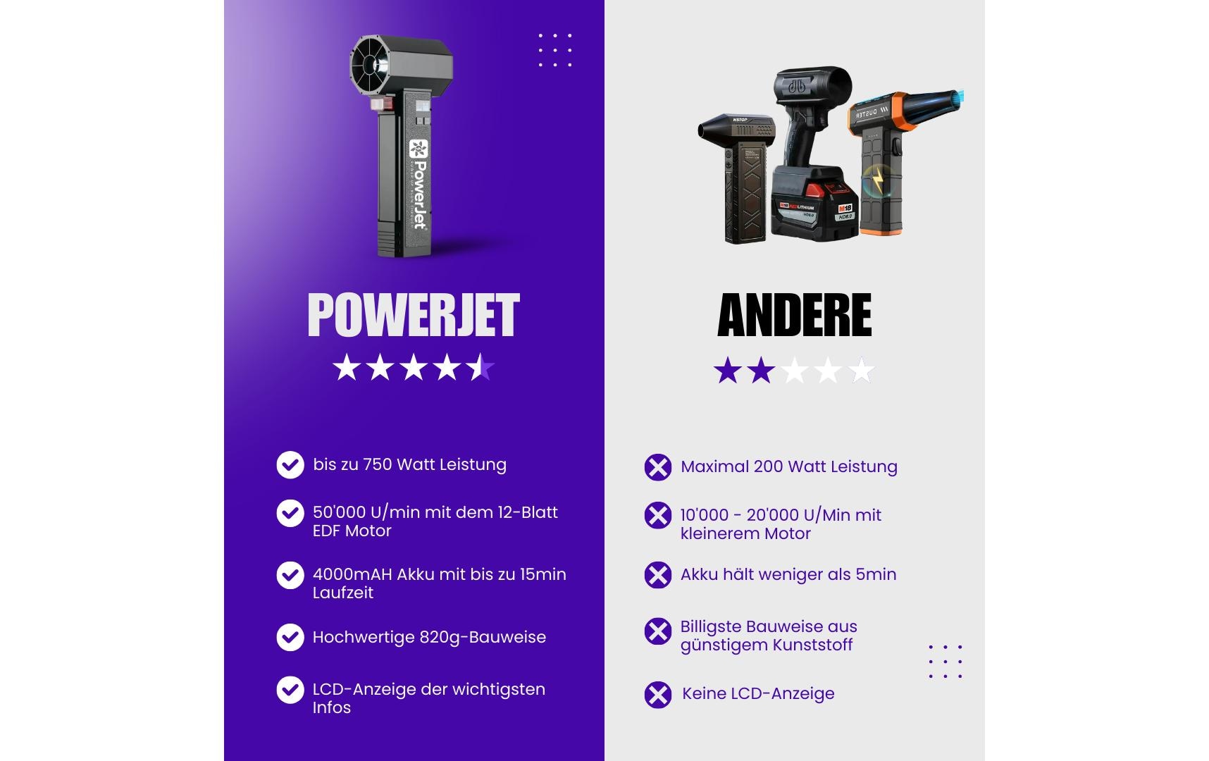   Souffleur de feuilles sans fil »PowerJets«