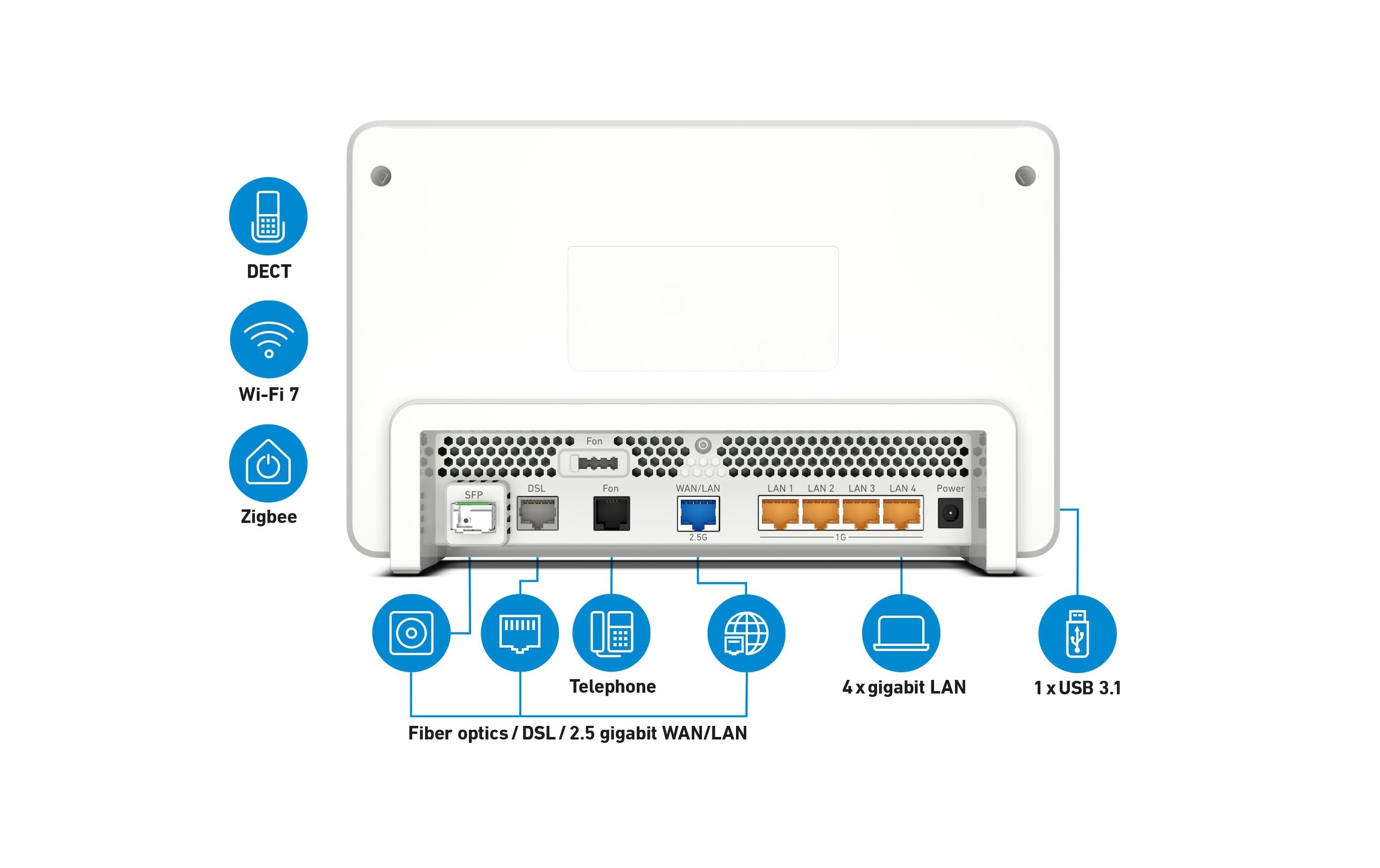   Routeur Wifi »FRITZ! FRITZ!Box 5690 Pro International«
