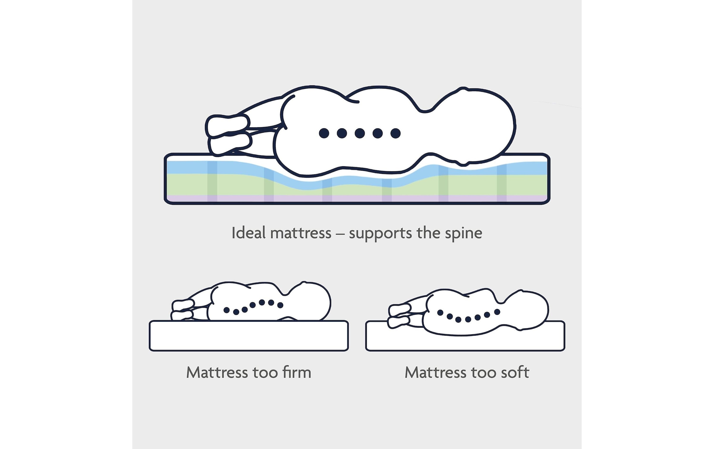 Julius Zöllner Matelas pour bébé »Babymatratze Aeroluna «