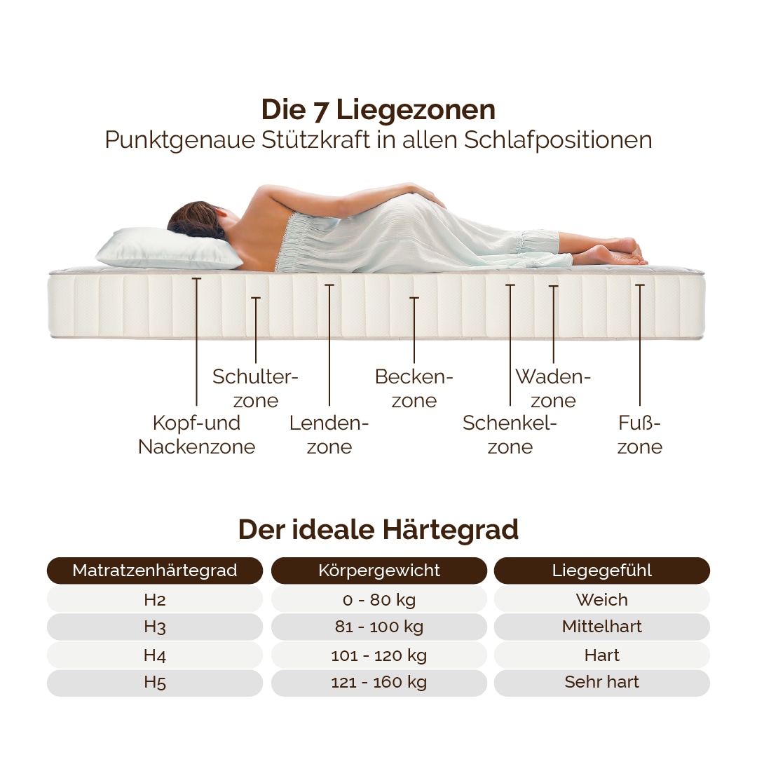 DI QUATTRO Komfortschaummatratze »Matratze Caravan« 10 cm hoch Raumgewicht: 28 kg/m³ 1 Stk. tlg. Matratze in verschiedenen Grössen erhältlich, atmungsaktive Matratze