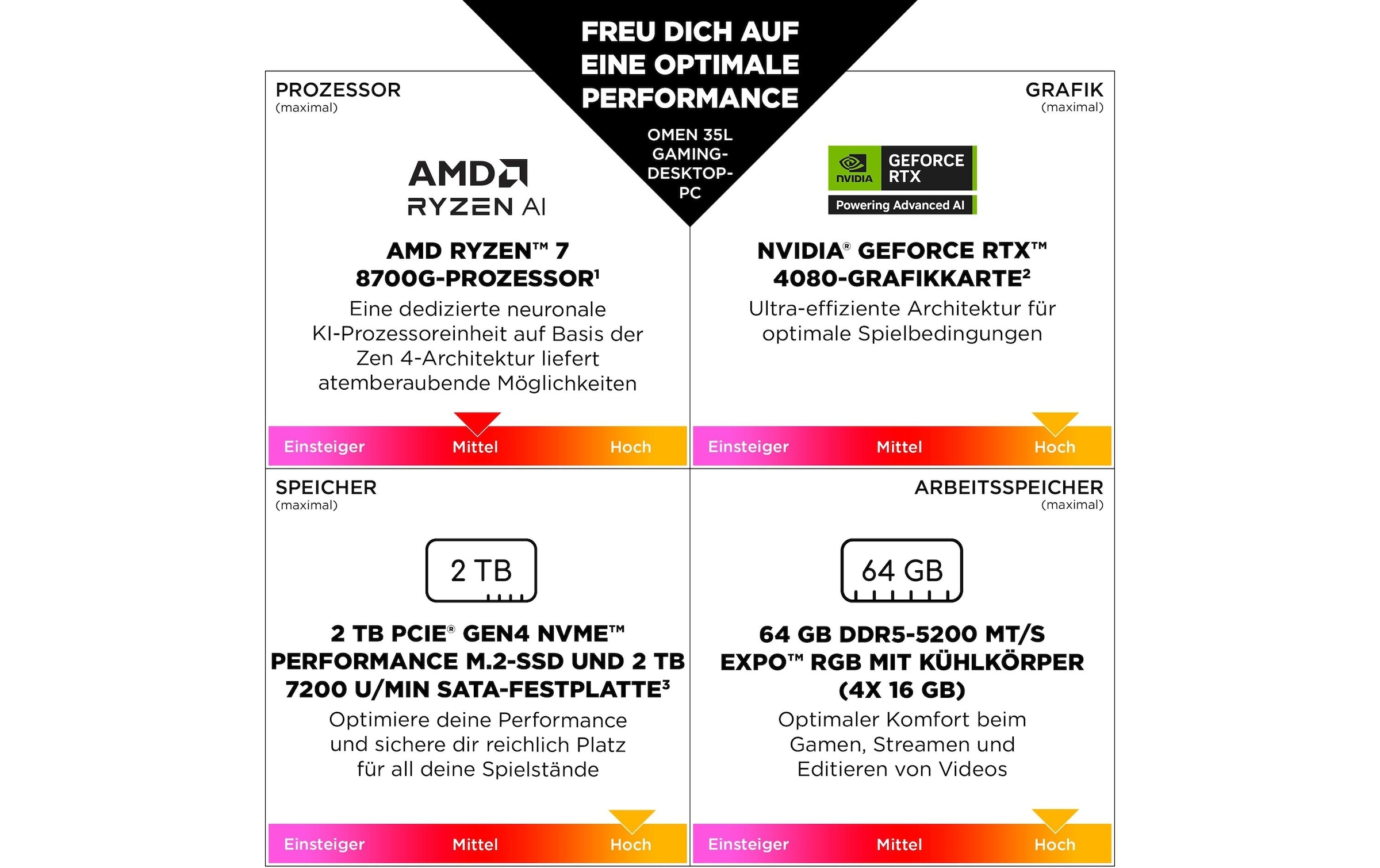 HP Gaming-PC »OMEN 35L GT16-0650nz«