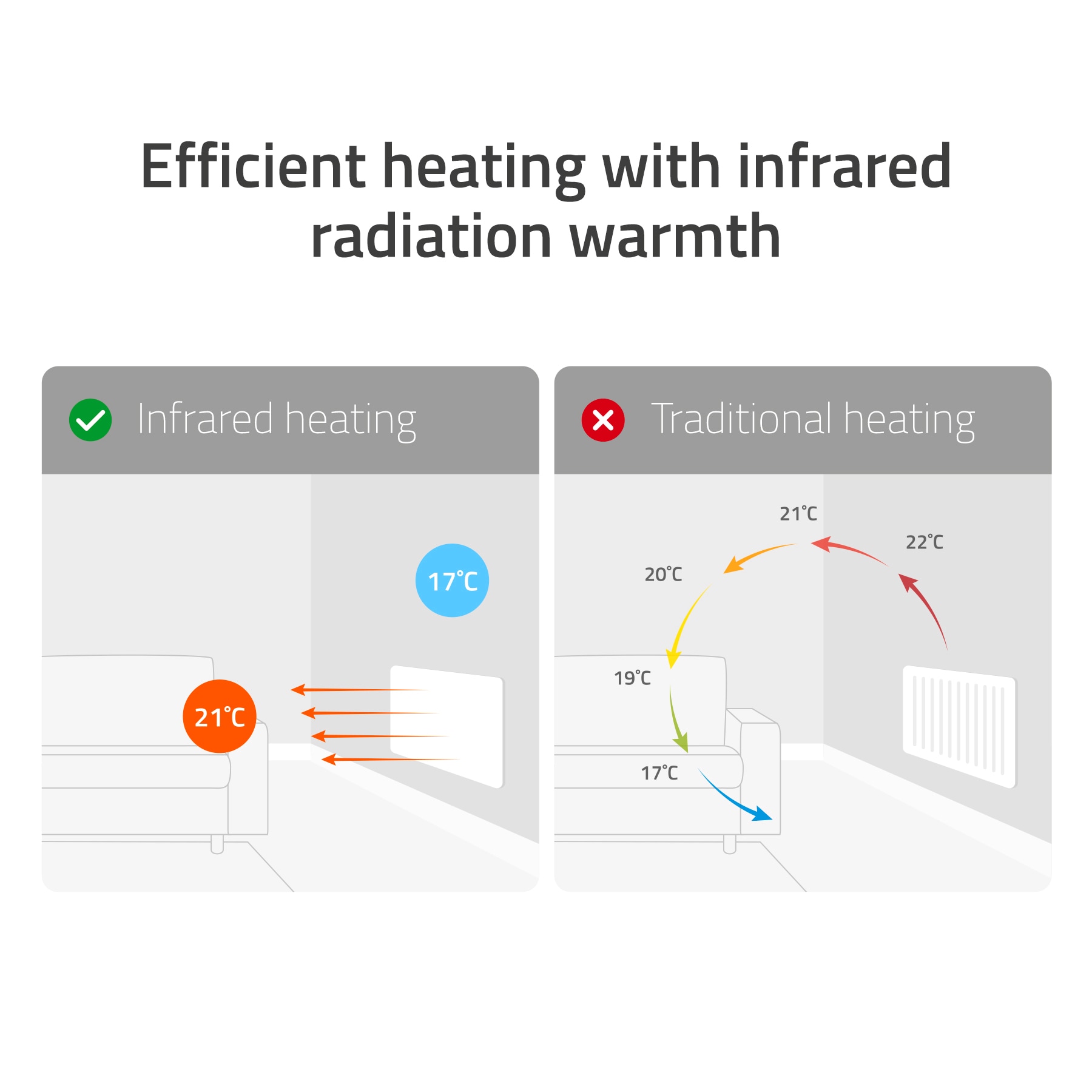 Hombli Smart-Home-Zubehör »smartes Infrarot Glas Heizpanel 400W Spiegel«