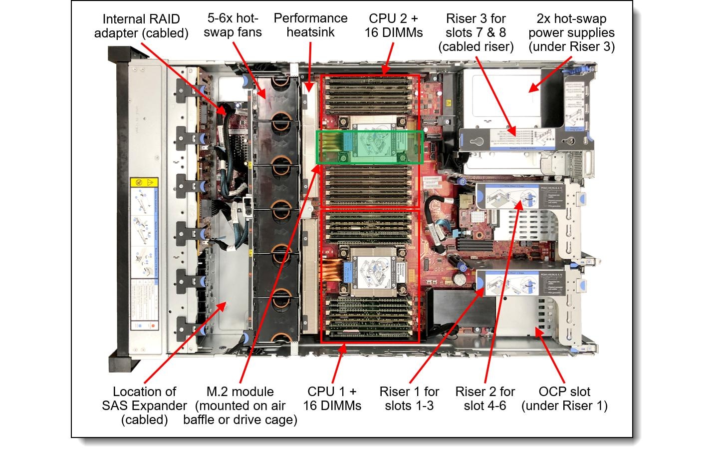 Lenovo NAS-Server »ThinkSystem SR650 V2«