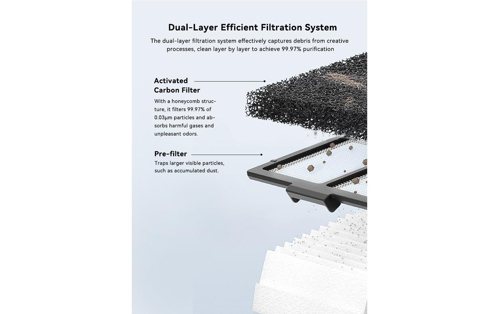 Creality Ersatzfilter »YW45«