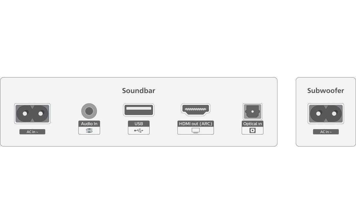 Philips Soundbar »TAB5309/10«