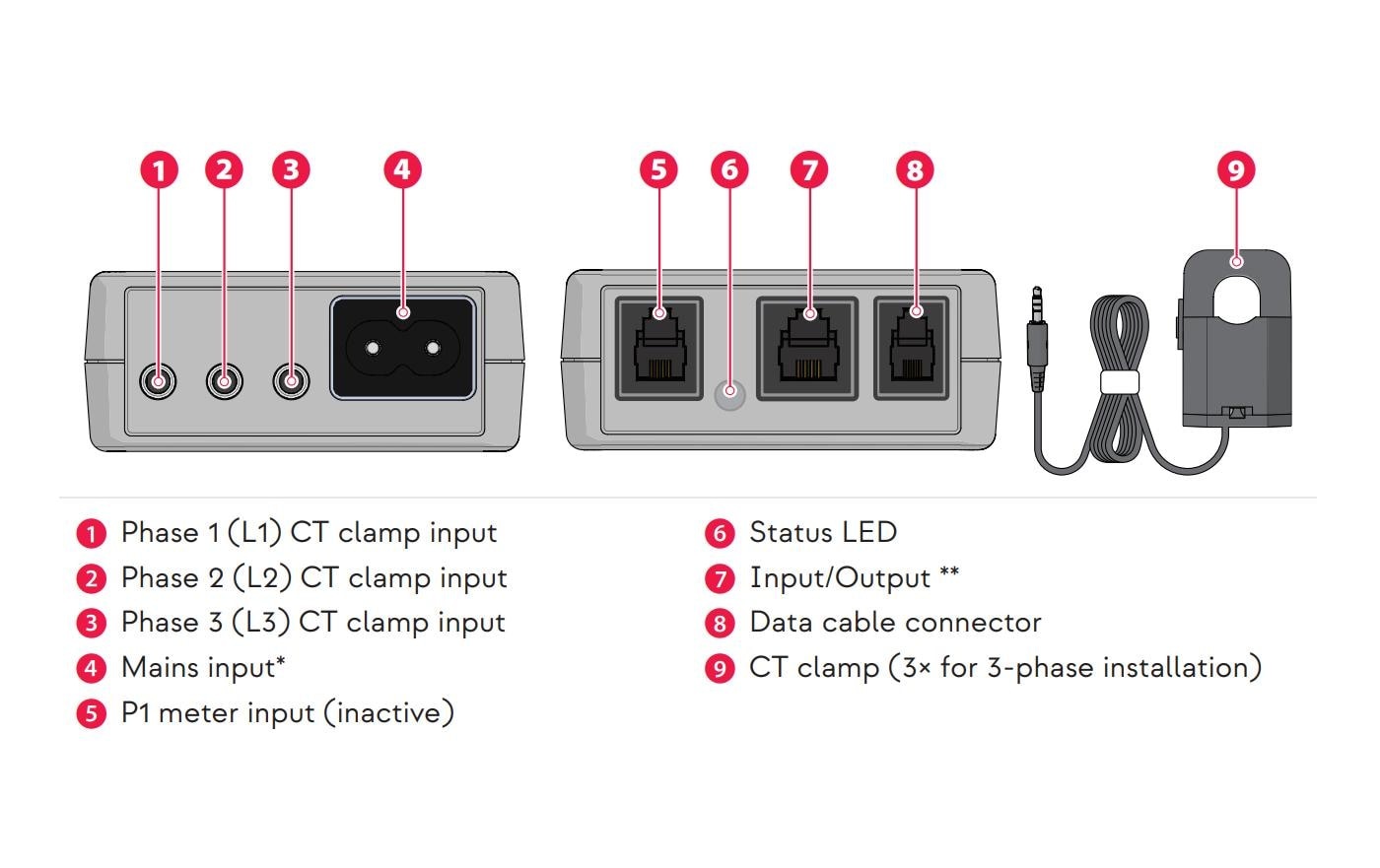 Elektroauto-Ladestation »Ratio Electric Sense 3-Phasen-Kit«