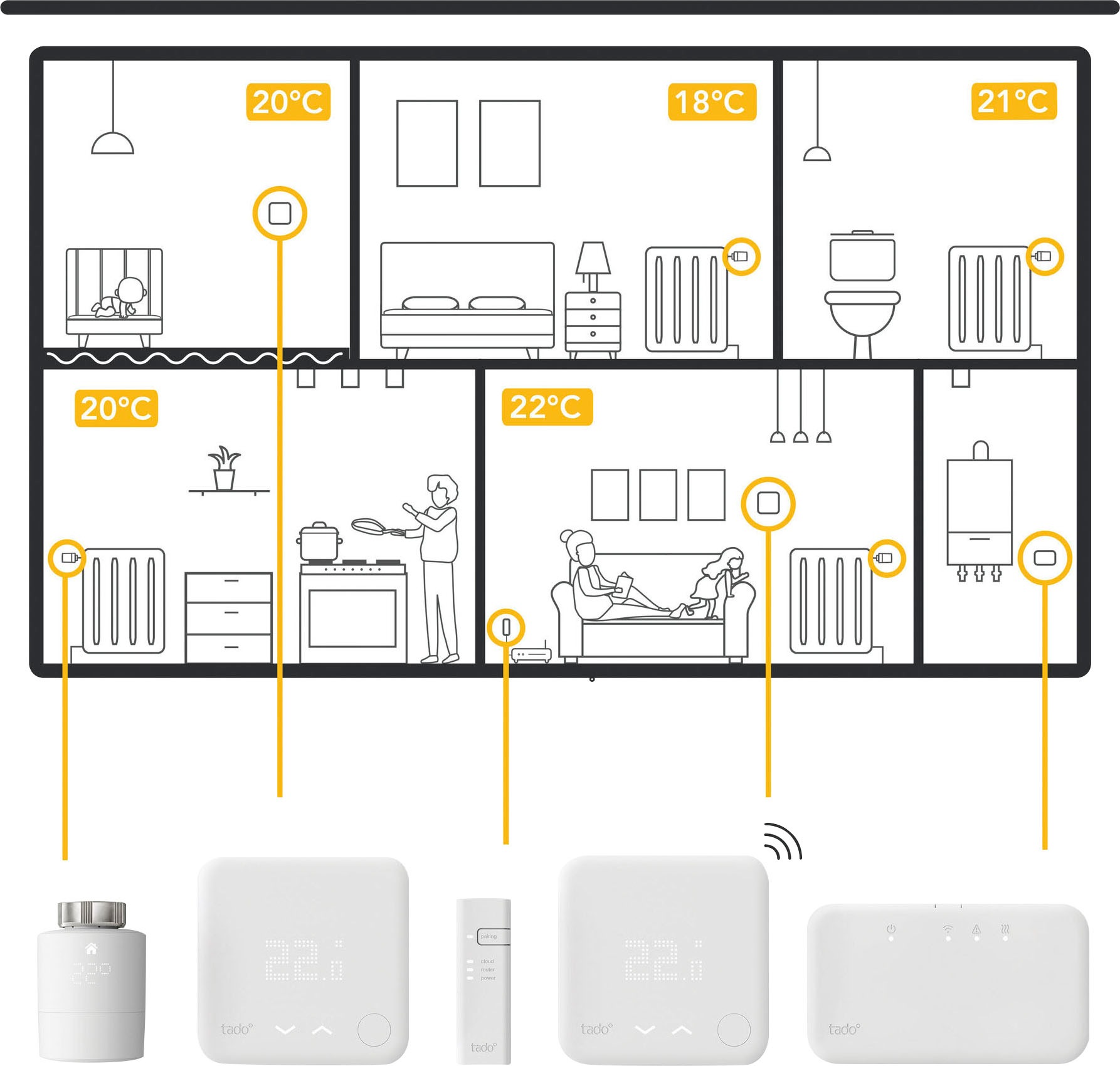 Tado Heizkörperthermostat »Starter Kit mit 2 Smarten Heizkörper-Thermostaten V3+«
