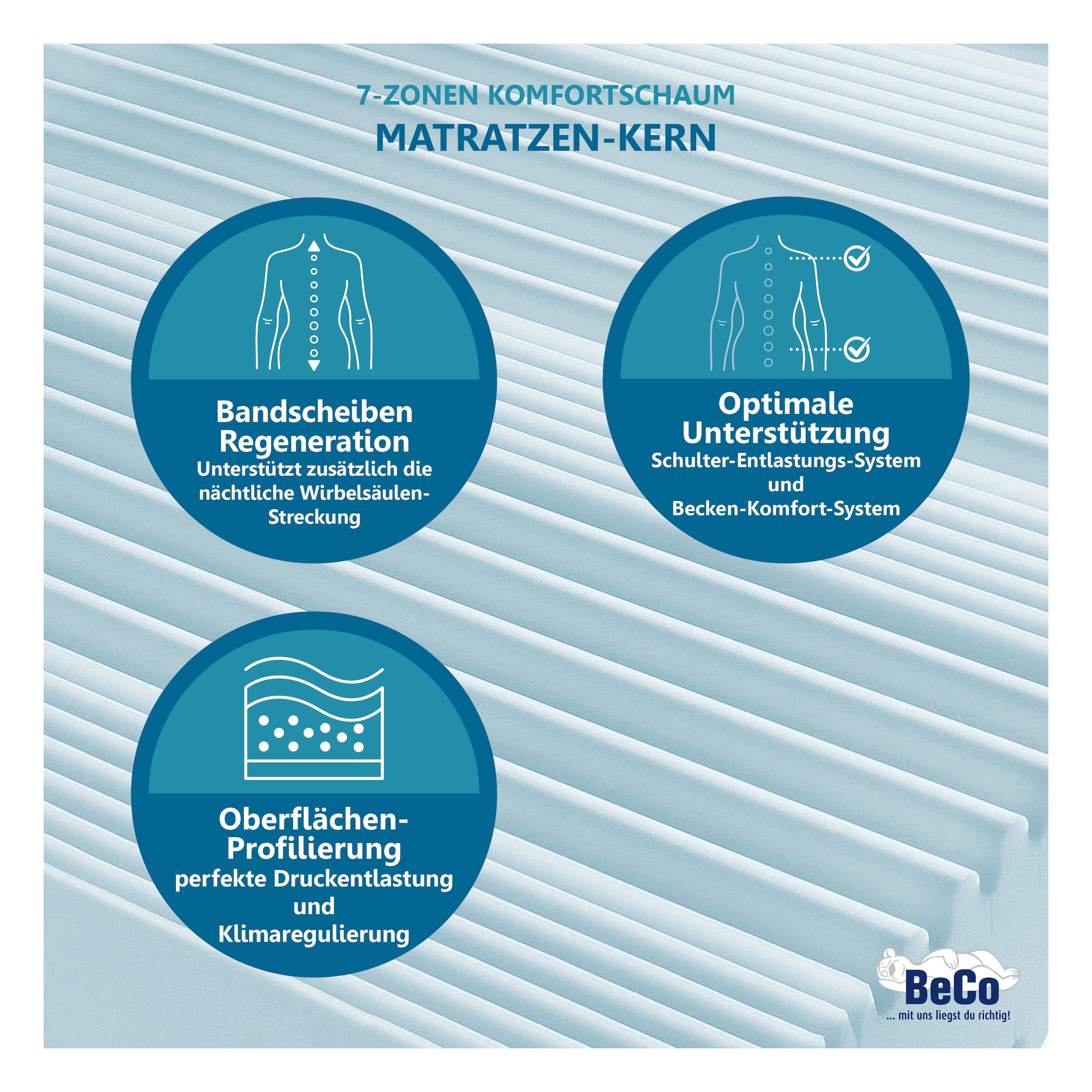 Beco Komfortschaummatratze »Premium Cool Plus, Matratze mit besonderer Anpassung an die Wirbelsäule, 25 cm hoch, Raumgewicht: 28 kg/m³, (1 St.), Optimales Schlafklima durch Cool-Plus-Markenfaser
