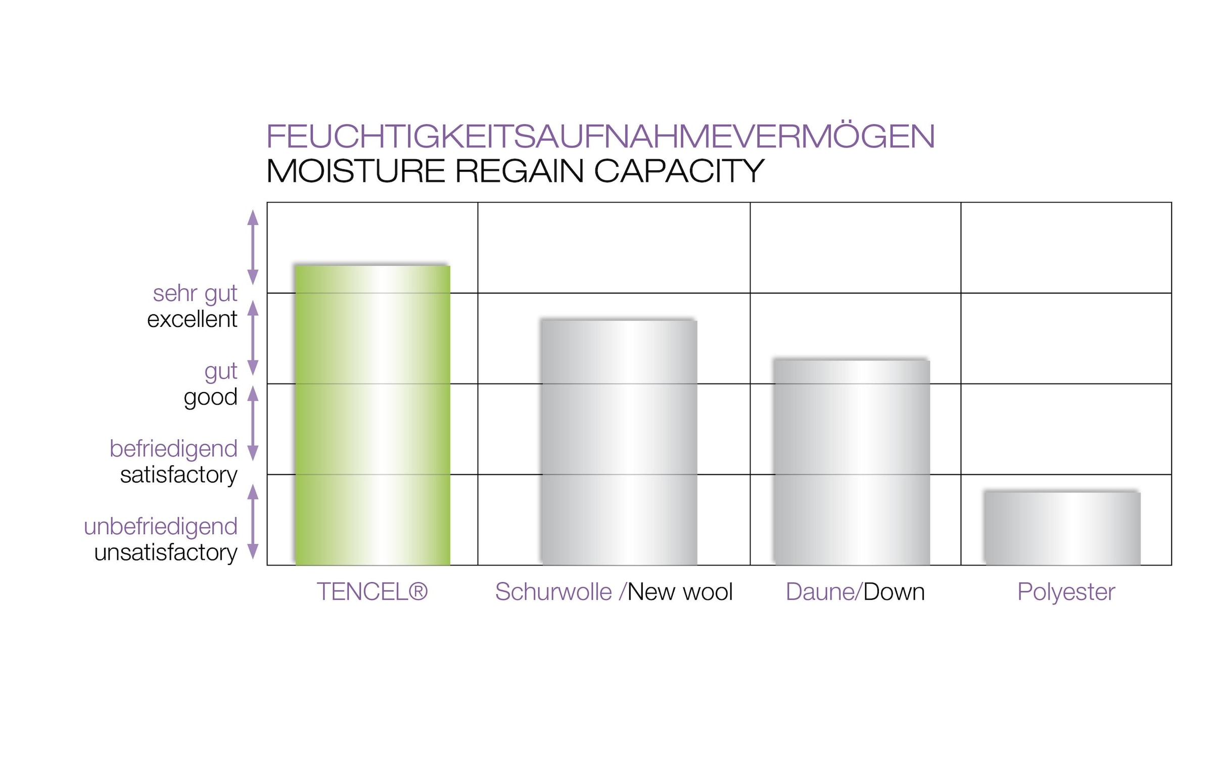 Träumeland Kinderbettdecke »Sole 100 x 135 cm«, (1 St.)