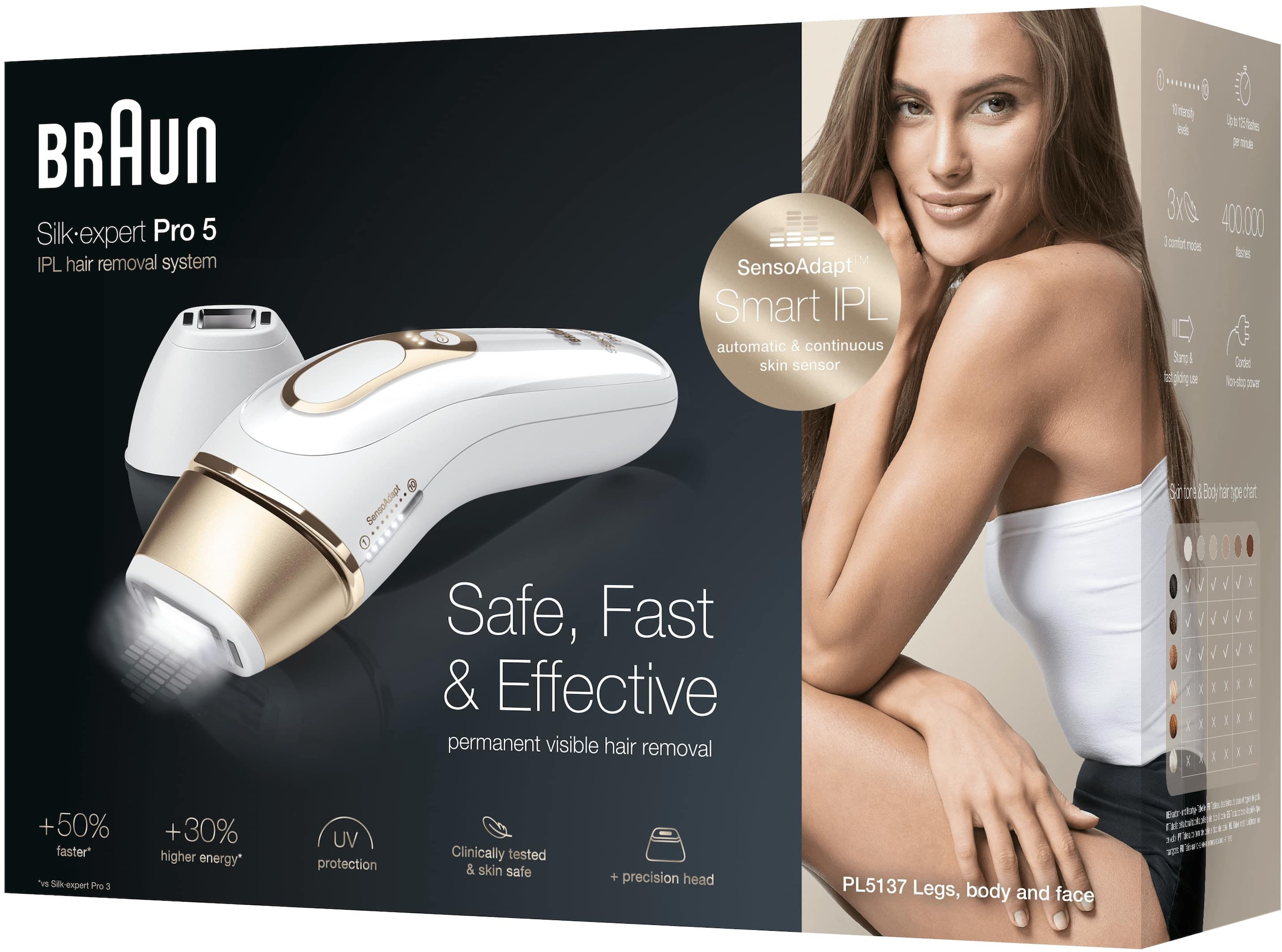 Braun IPL-Haarentferner »Silk·Expert Pro 5 PL5137«, 400.000 Lichtimpulse,  für dauerhaft sichtbare Haarentfernung, für Körper und Gesicht online  kaufen | Jelmoli-Versand