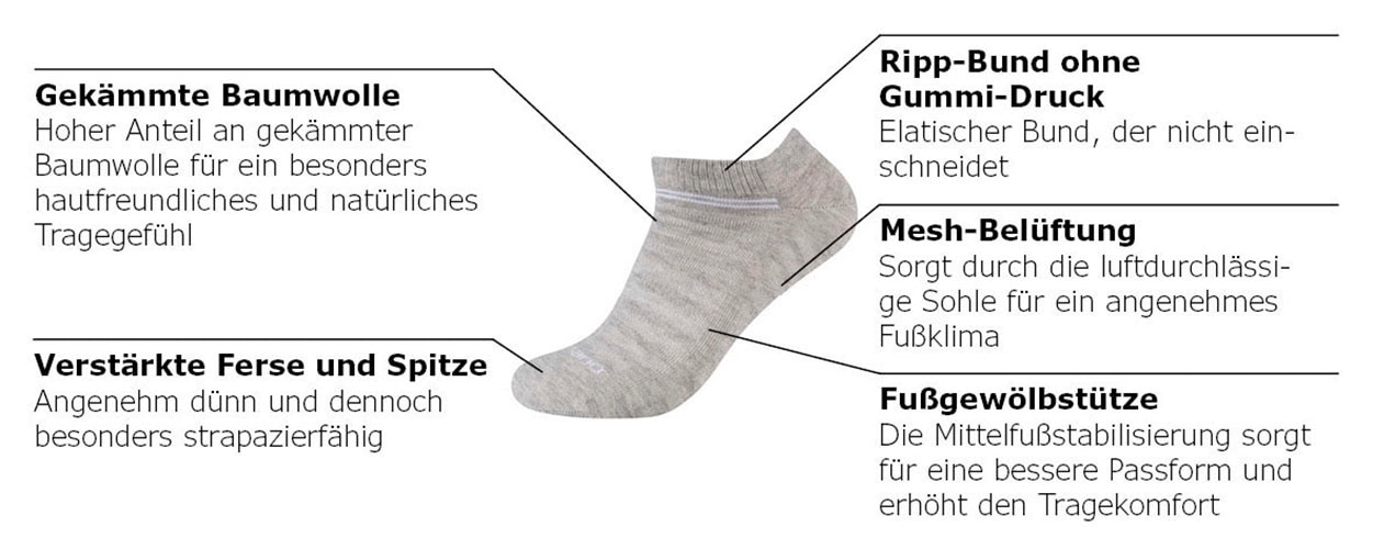 Camano Kurzsocken »mesh ventilation«, (10 Paar), mit modischen Streifenmustern