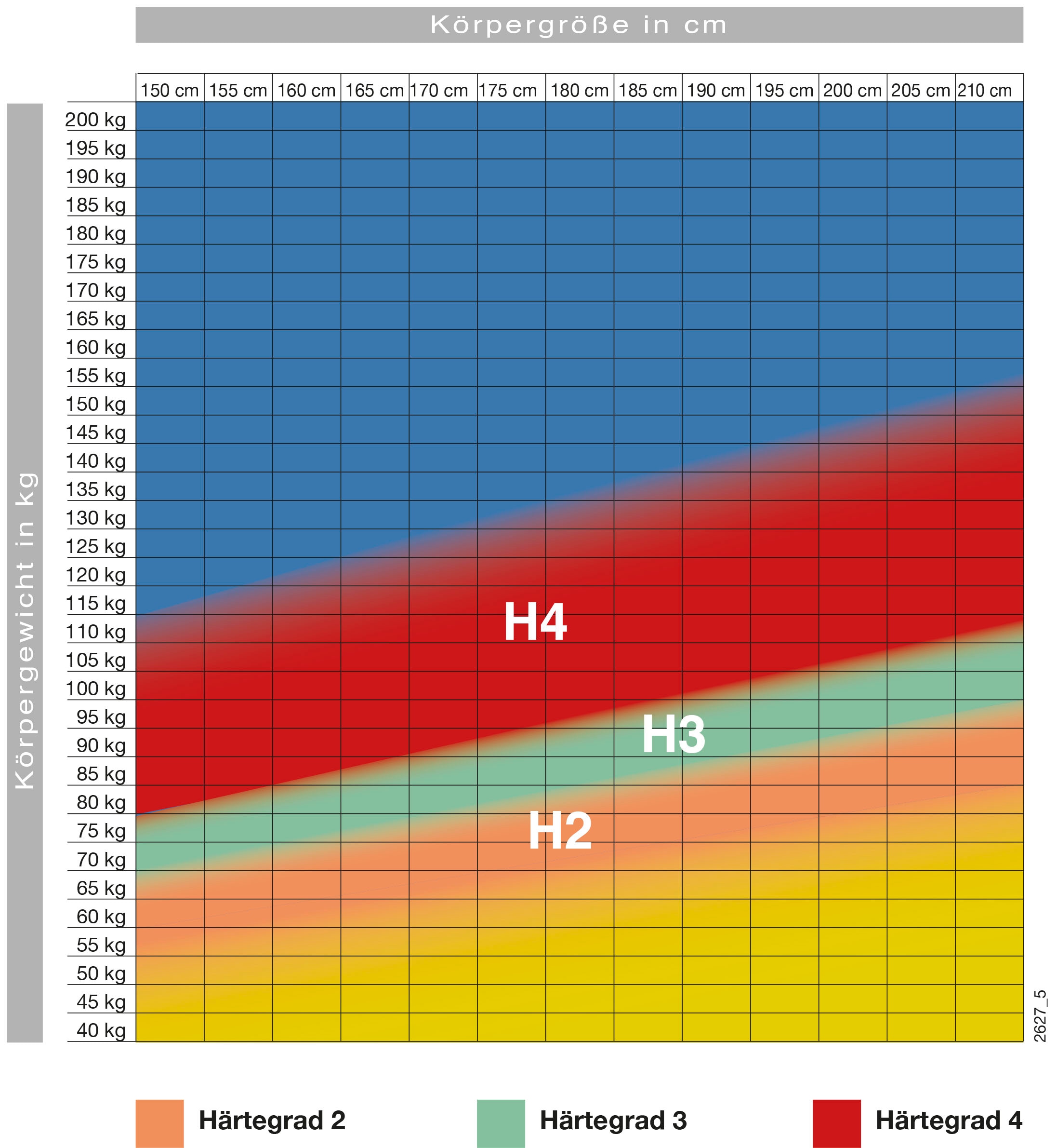 Hn8 Schlafsysteme Kaltschaummatratze »Royal Visco«, 25 cm hoch, (1 St.), Schulterkomfortzone und GelTouch-Auflage für optimale Körperanpassung