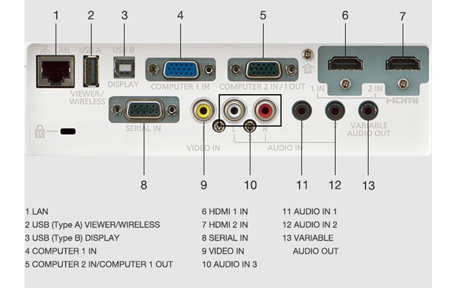 Panasonic Beamer »PT-VW360«