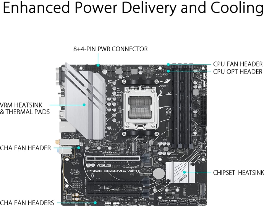 Asus Mainboard »PRIME B650M-A WIFI II«