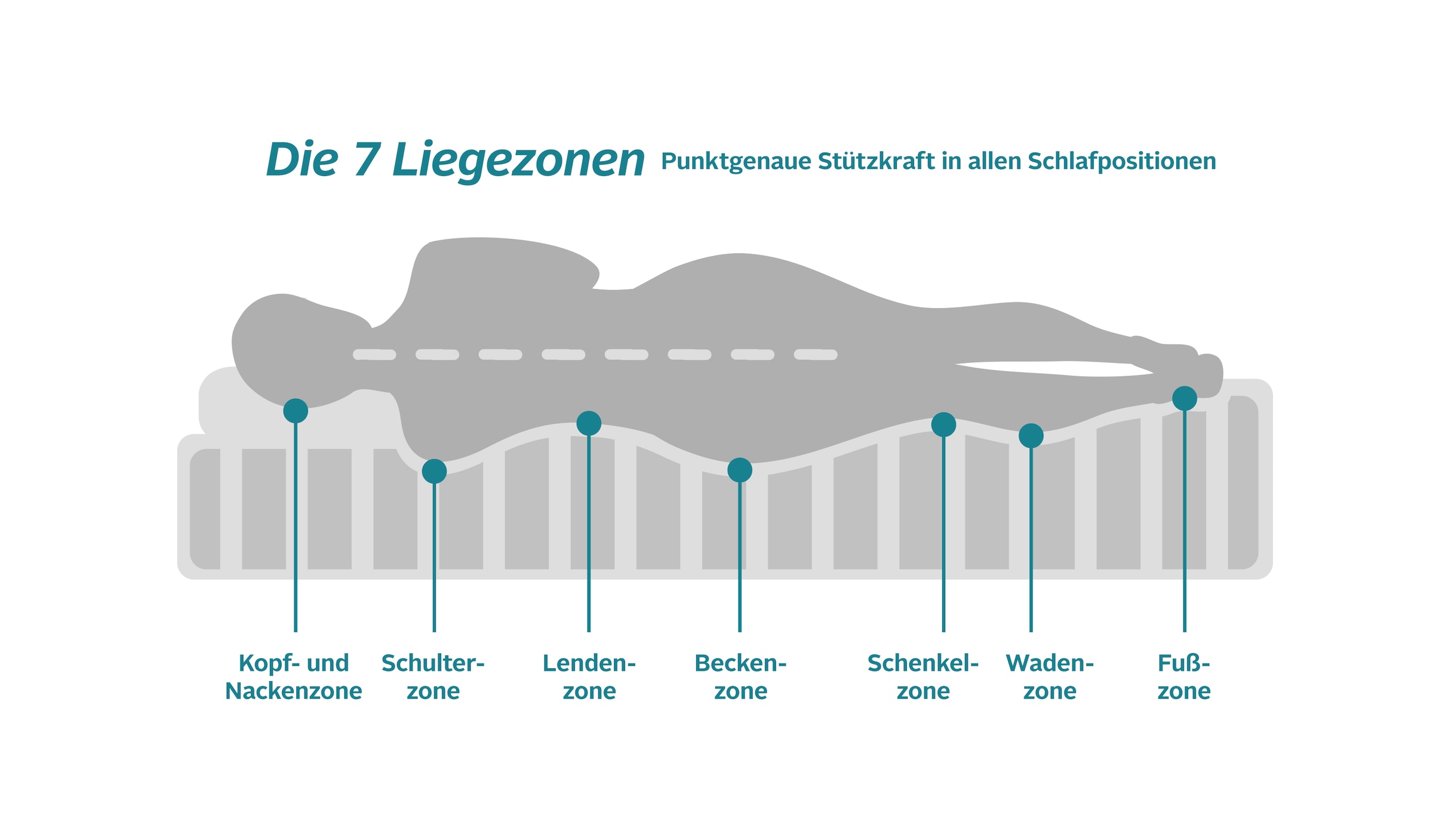 Schlafwelt Komfortschaummatratze »Flipper, Auswahl aus zwei Wendematratzen mit gesamt 4 Härten für ALLE Körpergewichte (von H2 bis H4), immer optimal für Seiten/Rücken und Bauchschläfer«, 19 cm hoch, Raumgewicht: 39 kg/m³, (1 St.)