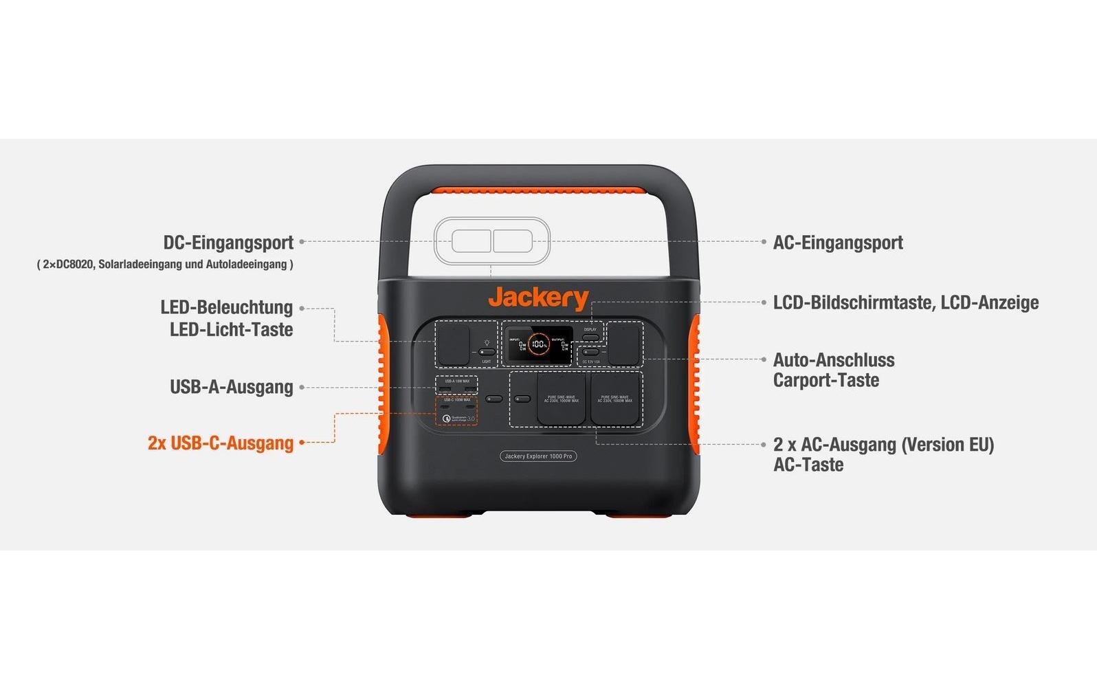 Jackery Stromerzeuger »Explorer 1000 Pro 1002 Wh«