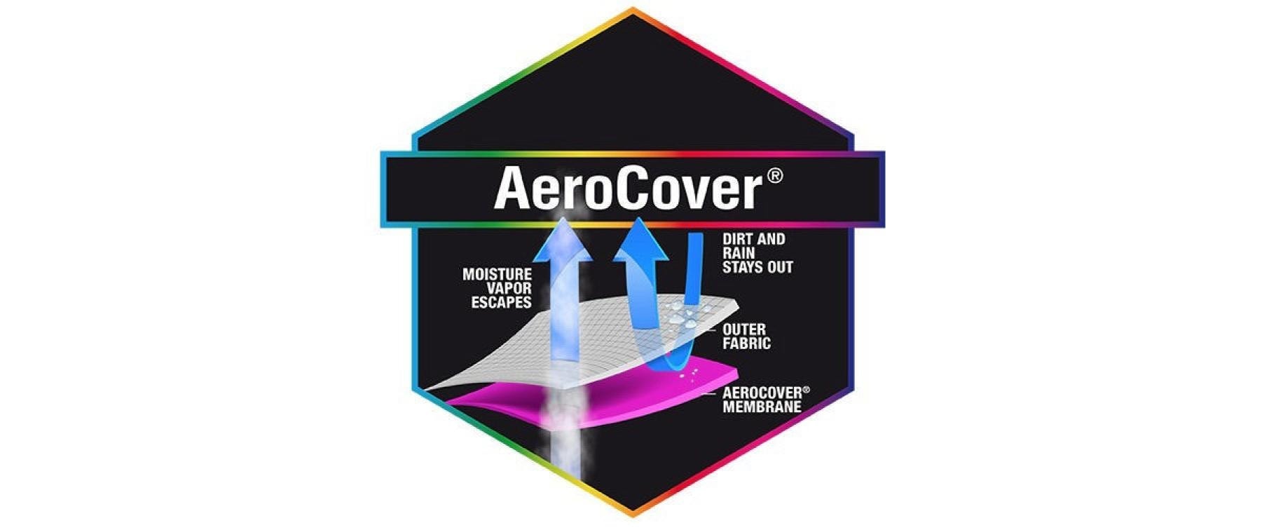 Aerocovers Abdeckhaube »135x52x101cm«