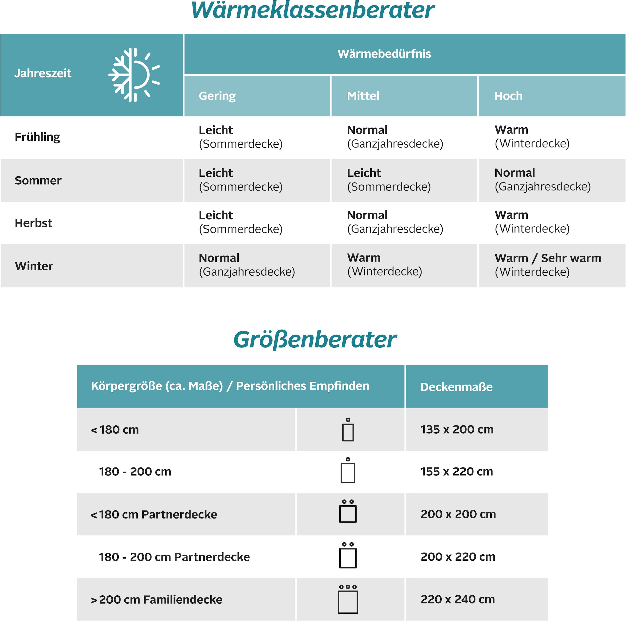 RIBECO Kunstfaserbettdecke »Jan«, leicht, (1 St.), normal, Bezug: Polyester, (1-tlg), Unschlagbares Preis- / Leistungsverhältnis!