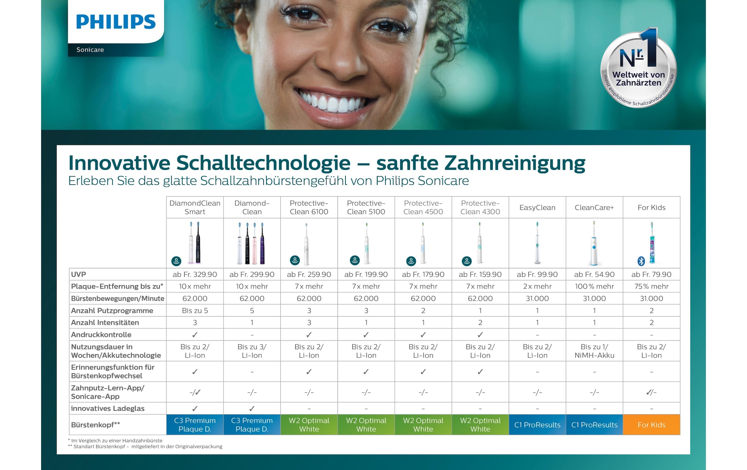 Philips Schallzahnbürste »Sonicare ProtectiveClean 4300 HX6807/35«, 2 St. Aufsteckbürsten