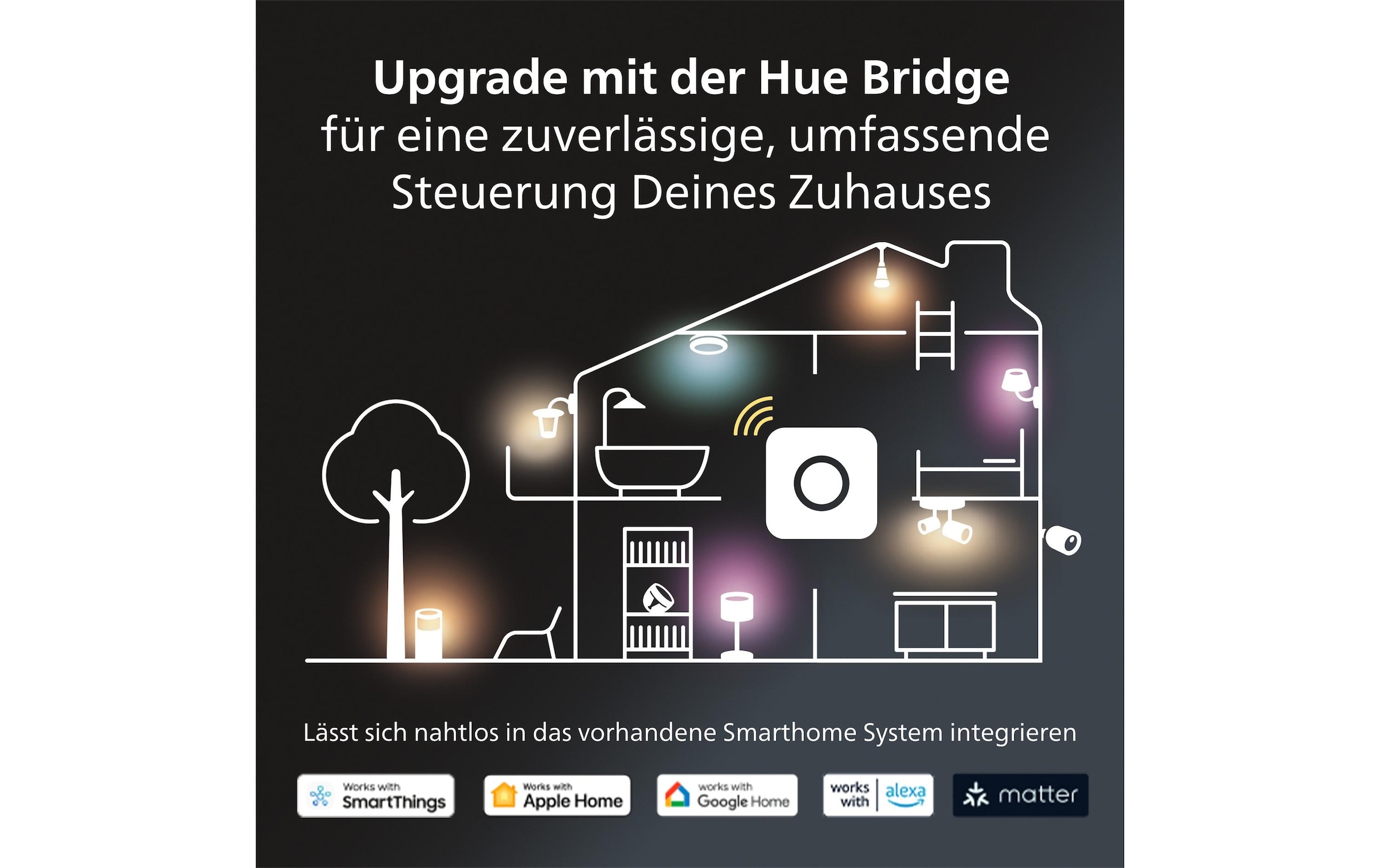 Philips Hue LED Deckenleuchte »White & Color Ambiance Slim Recessed 170 mm schwarz«