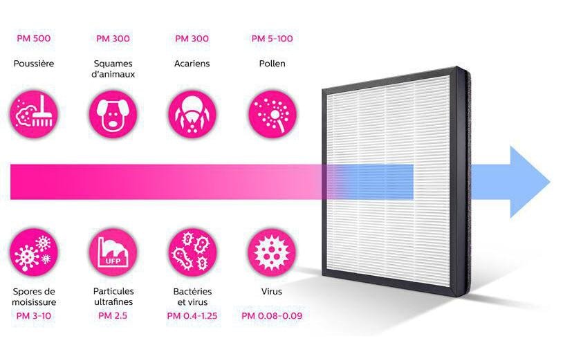 Philips Luftreiniger »Series 2000i AC2889/10«, für 79 m² Räume