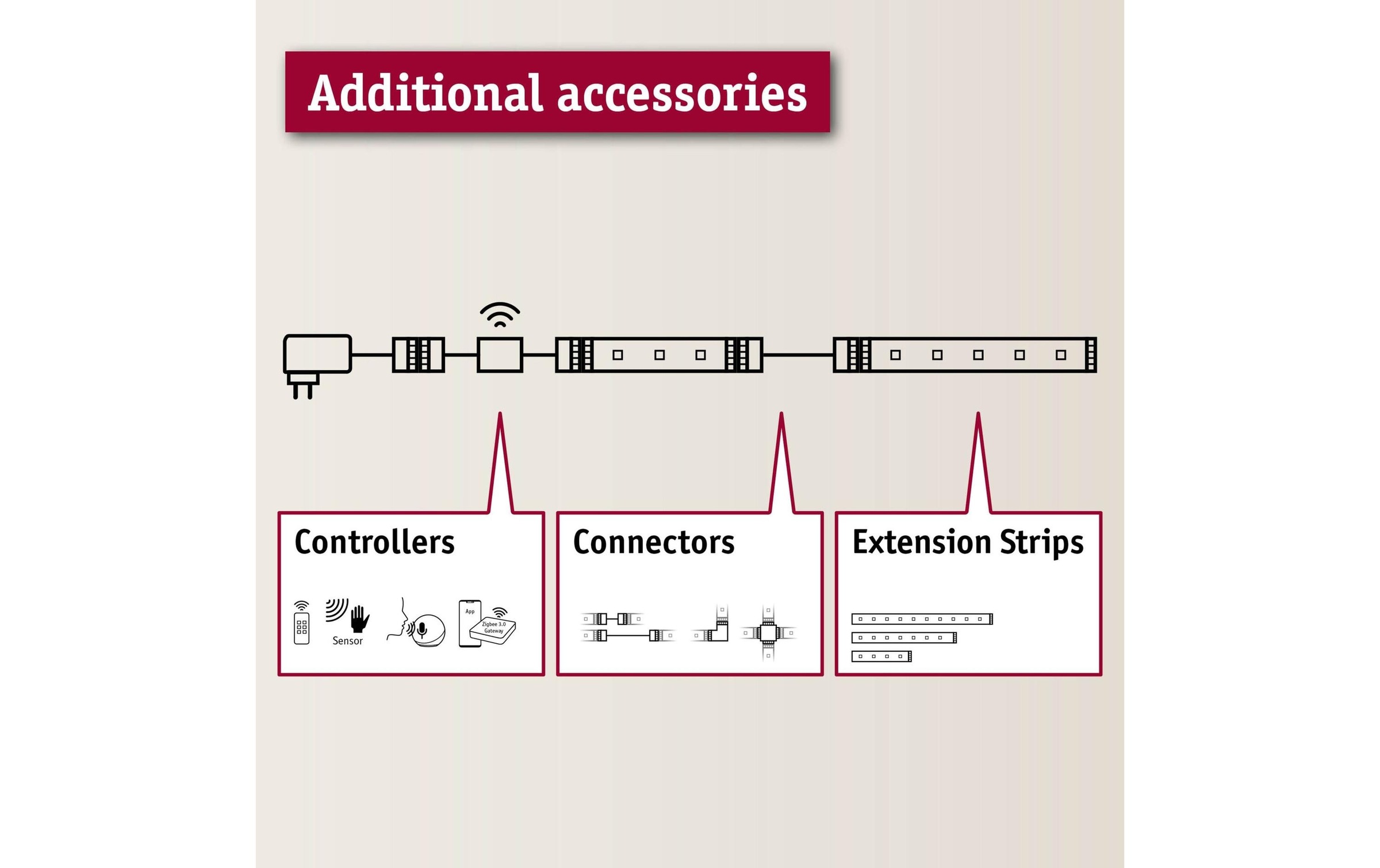 Paulmann LED-Streifen »MaxLED 500 LED Strip RGBW inkl. Adapterkabel 10 m«