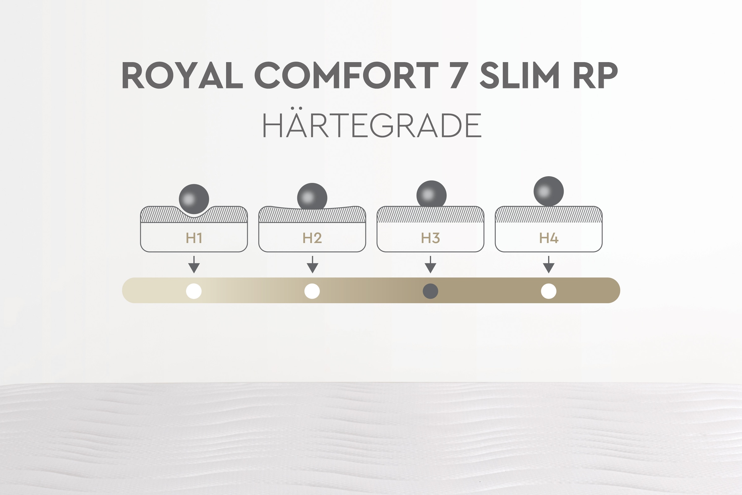 Yatas Bedding Komfortschaummatratze »Royal Comfort 7 Slim, Matratze 90x200, 140x200 cm & weitere Grössen«, 18 cm hoch, Raumgewicht: 28 kg/m³, (1 St., 1-tlg.), 7-Zonen, H3, wendbar ergonomisch, atmungsaktiv