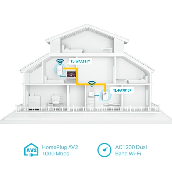 TP-Link WLAN-Repeater »TL-WPA7619 KIT(DE) AV1000 Powerline WLAN AC1200«