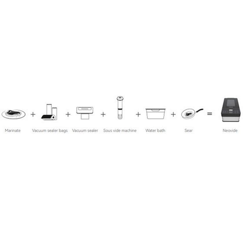 Sous-Vide Garer »The Neovide NSV100«