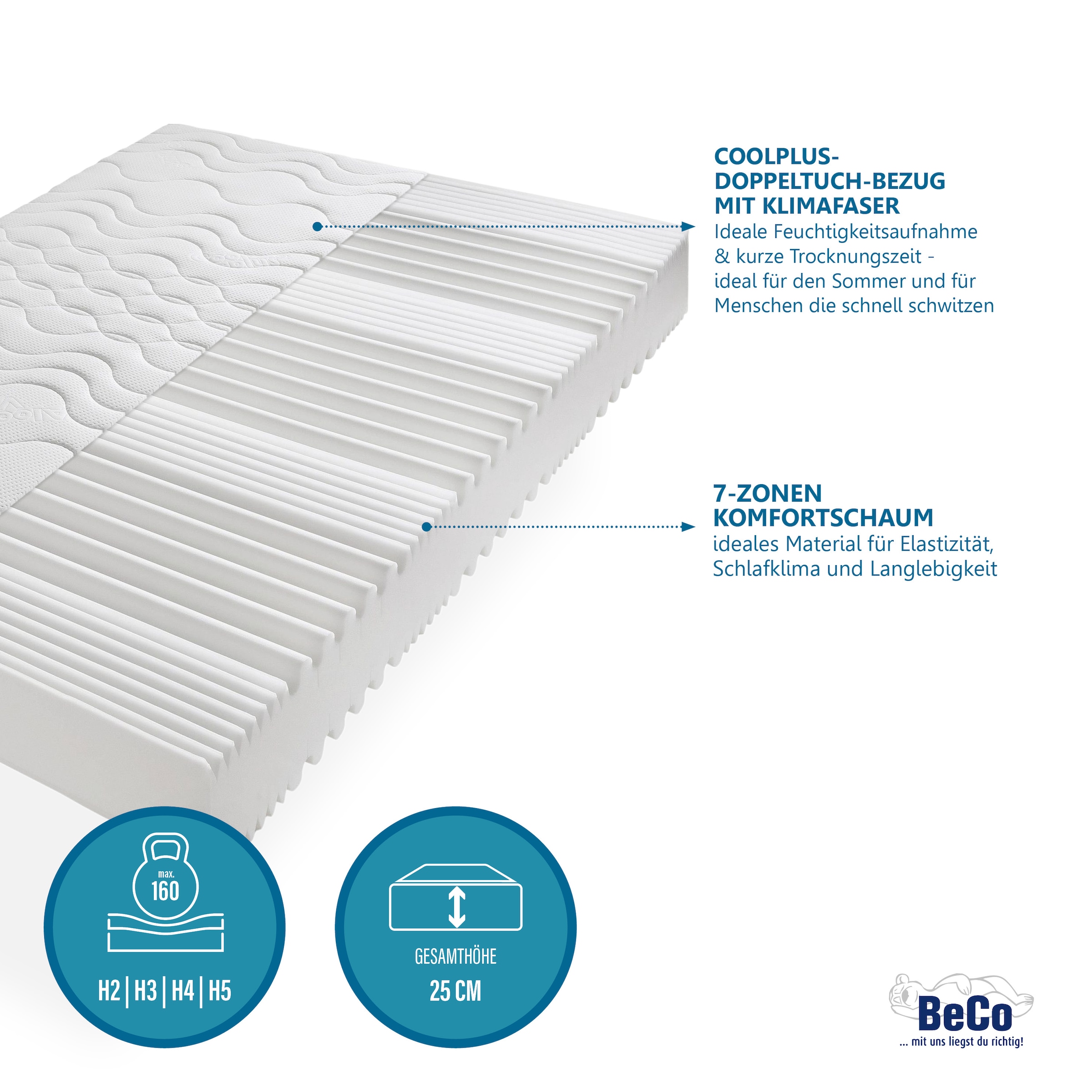 Beco Komfortschaummatratze »Premium Cool Plus, Matratze mit besonderer Anpassung an die Wirbelsäule, 25 cm hoch, Raumgewicht: 28 kg/m³, (1 St.), Optimales Schlafklima durch Cool-Plus-Markenfaser