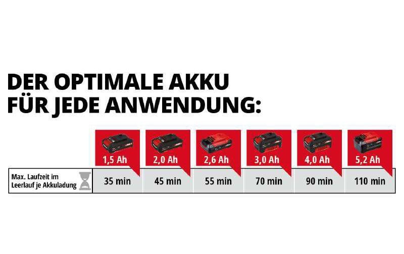 Einhell Akku-Heckenschere »Einhell Akku-Heckenschere Arcurra Solo«