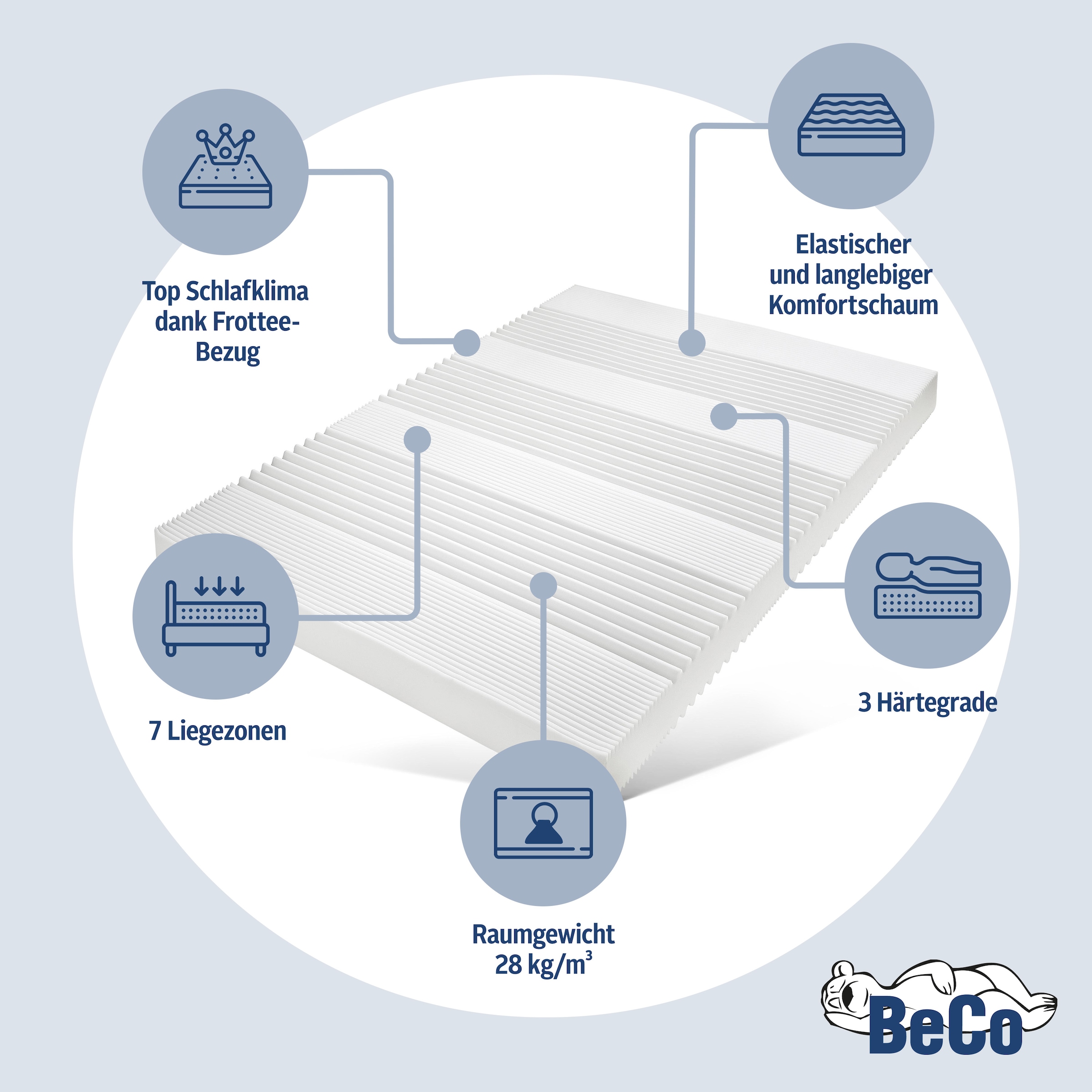 Beco Komfortschaummatratze »Frottee KS«, 16 cm hoch, Raumgewicht: 28 kg/m³, (1 St.), Alle XXL-Grössen und Härtegrade = 1 Preis!