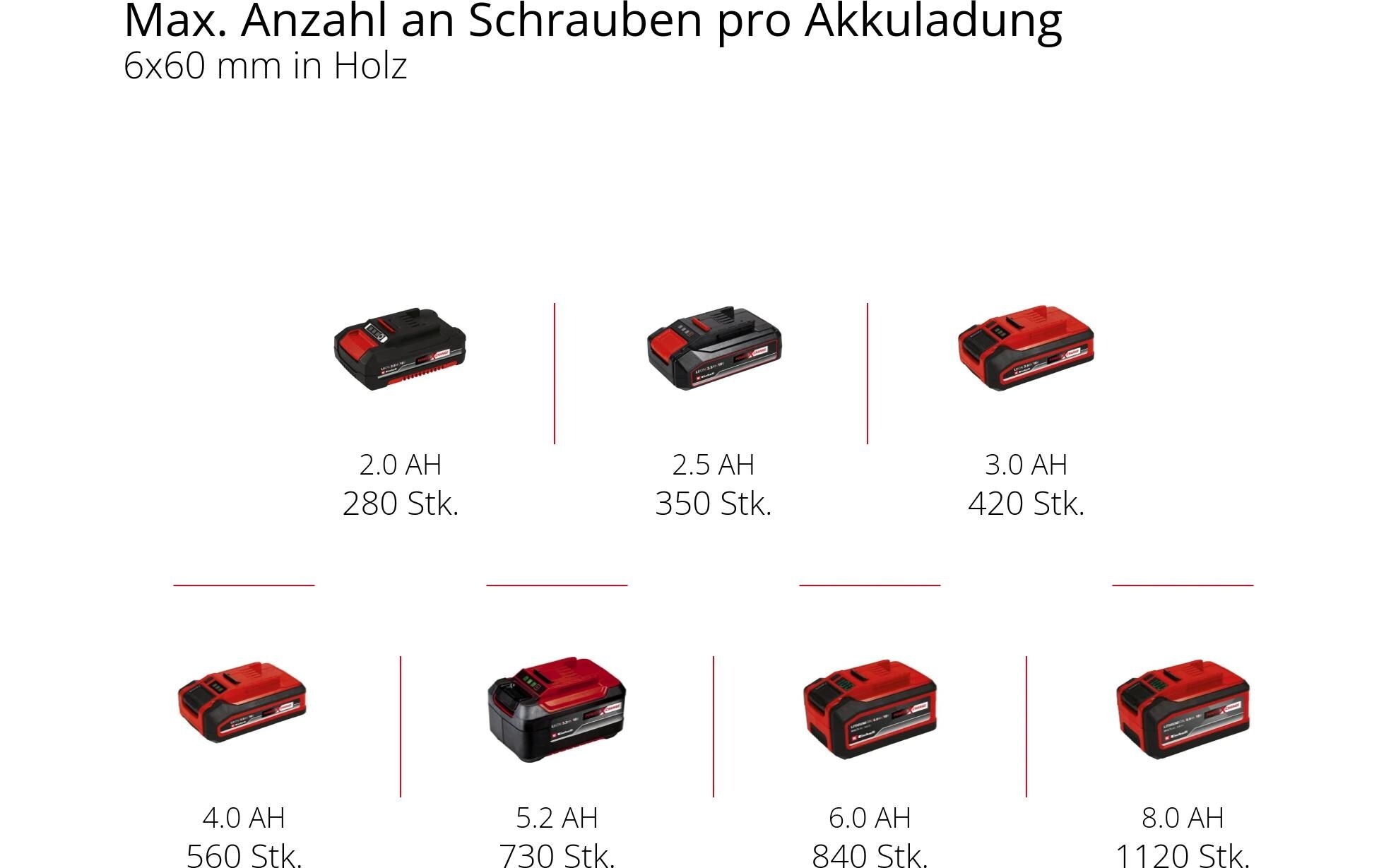 Einhell Akku-Bohrschrauber »TP-CD 18/80 Li BL-Solo«