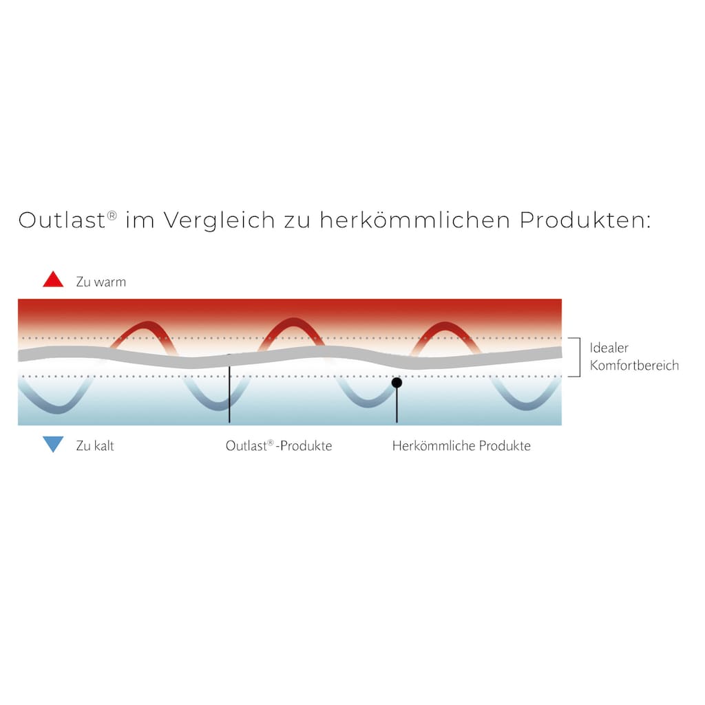 Swiss Dream by billerbeck Daunenbettdecke »Basic 90«, leicht, Füllung 90% neue, reine, europäische Entendaunen, weiss, 10% Federchen. 100 % Viskose, Outlast® PCM. Mischverhältnis: 50 % Daunen/Federchen zu 50 % Viskose, Bezug 100% Baumwolle, (1 St.)