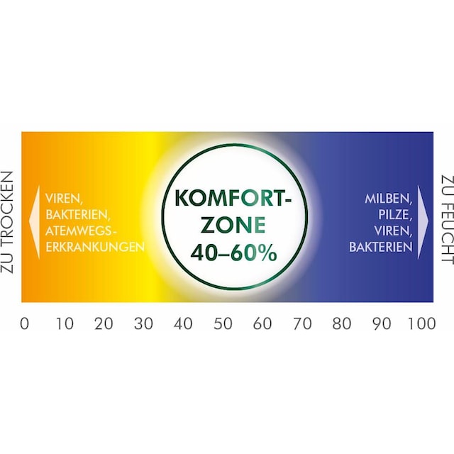 ➥ Honeywell Innenwetterstation »2-in-1 Hygrometer und Thermometer HHY70E«  gleich bestellen | Jelmoli-Versand