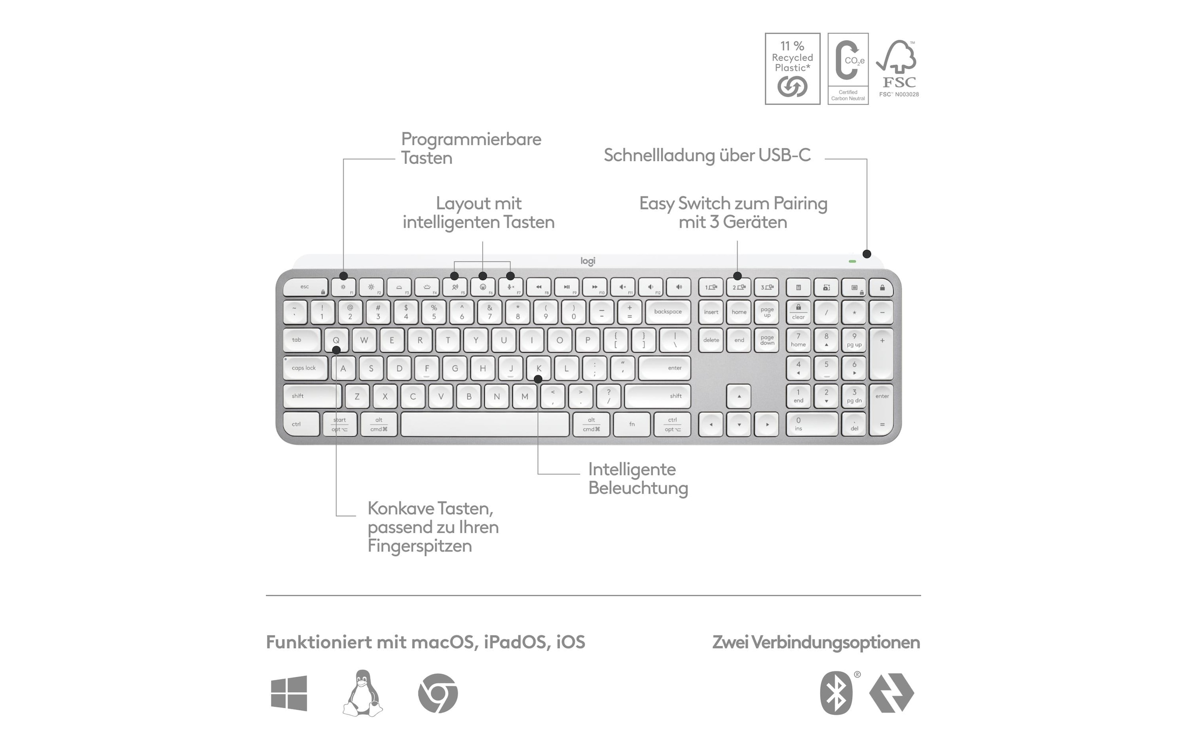 Logitech Wireless-Tastatur »MX Keys S CH-Layout«